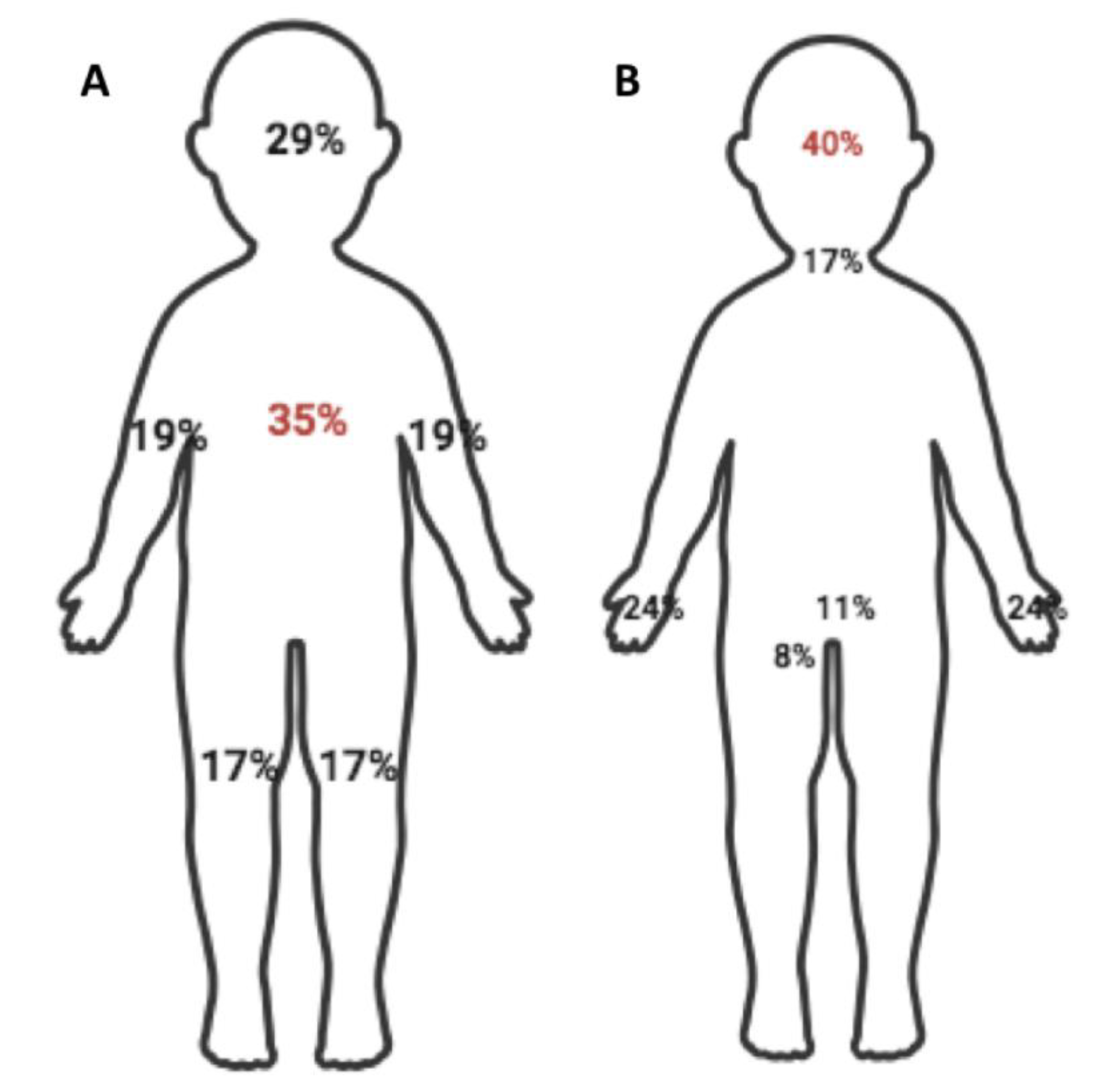 Preprints 111973 g004