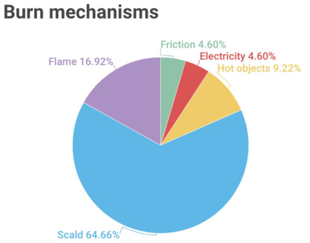Preprints 111973 i002