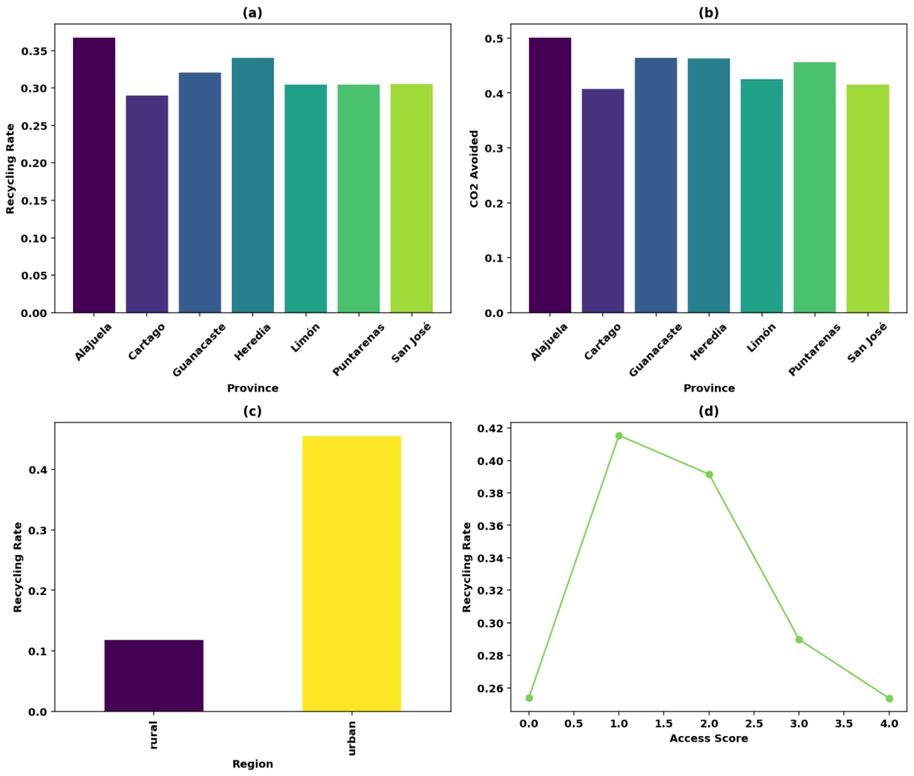 Preprints 158759 g002