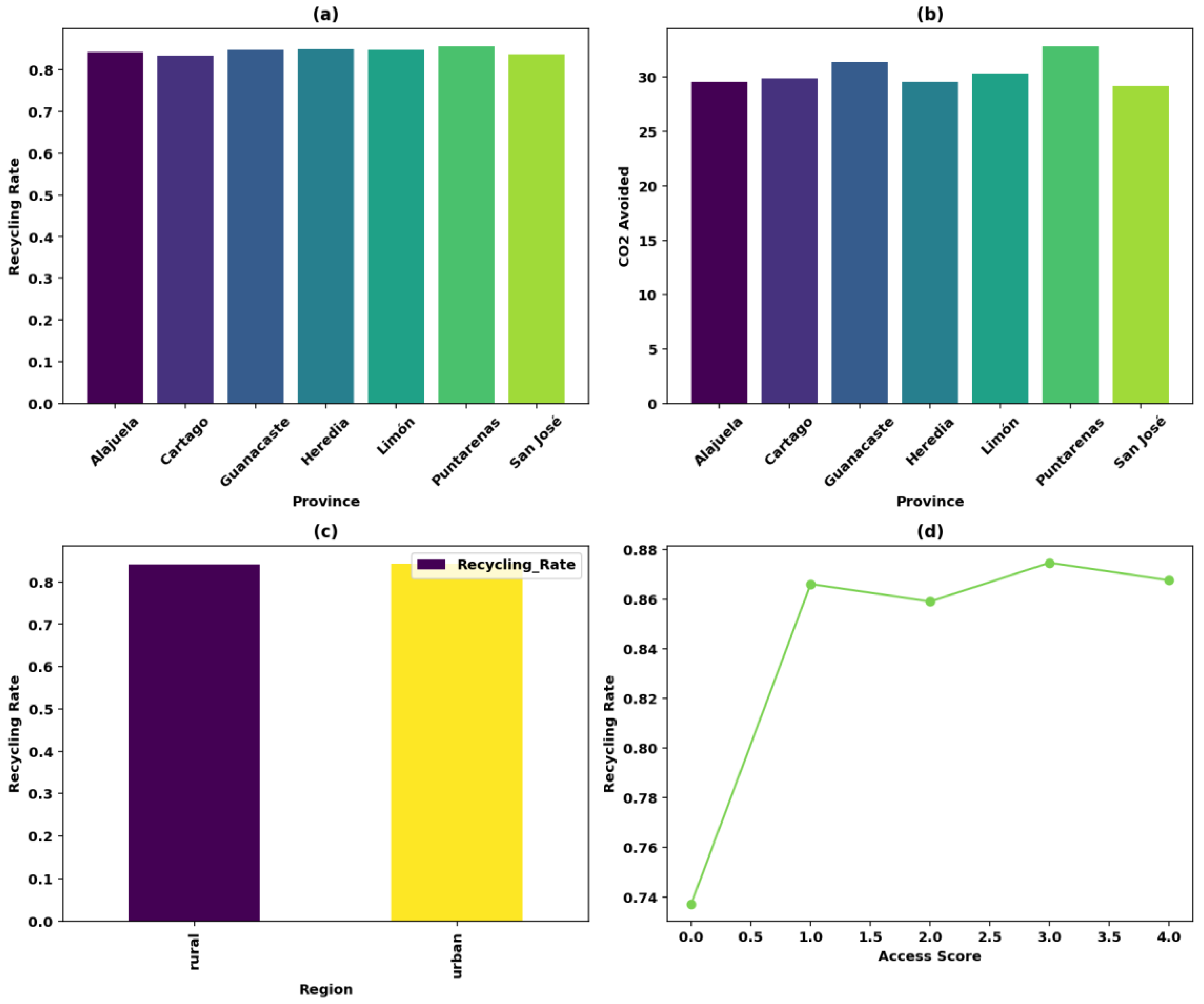 Preprints 158759 g003