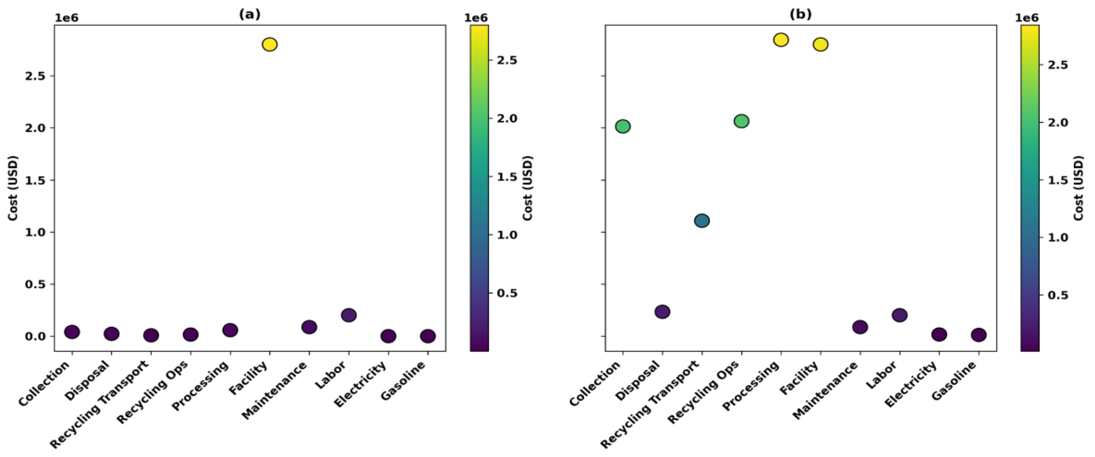 Preprints 158759 g004