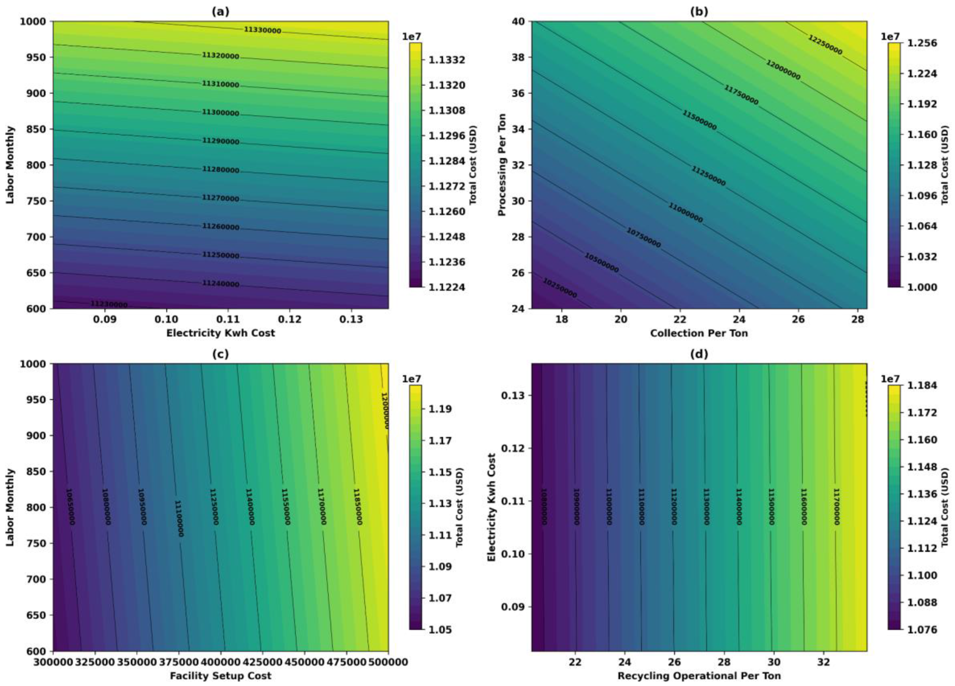 Preprints 158759 g005