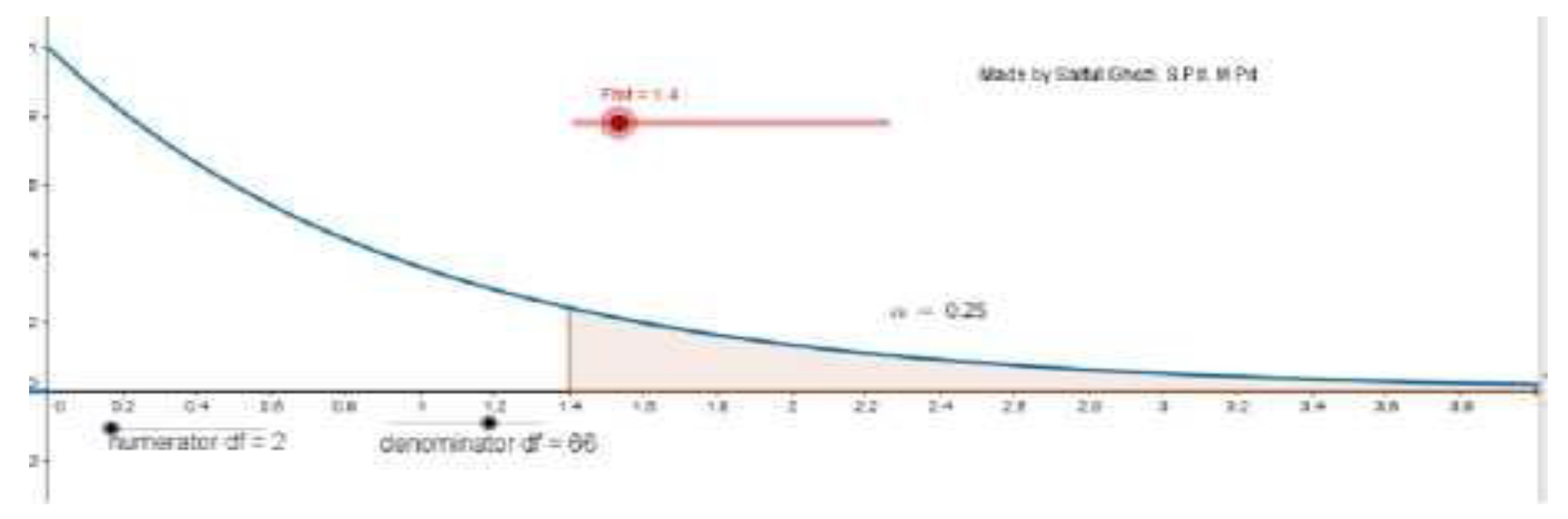 Preprints 180918 g010