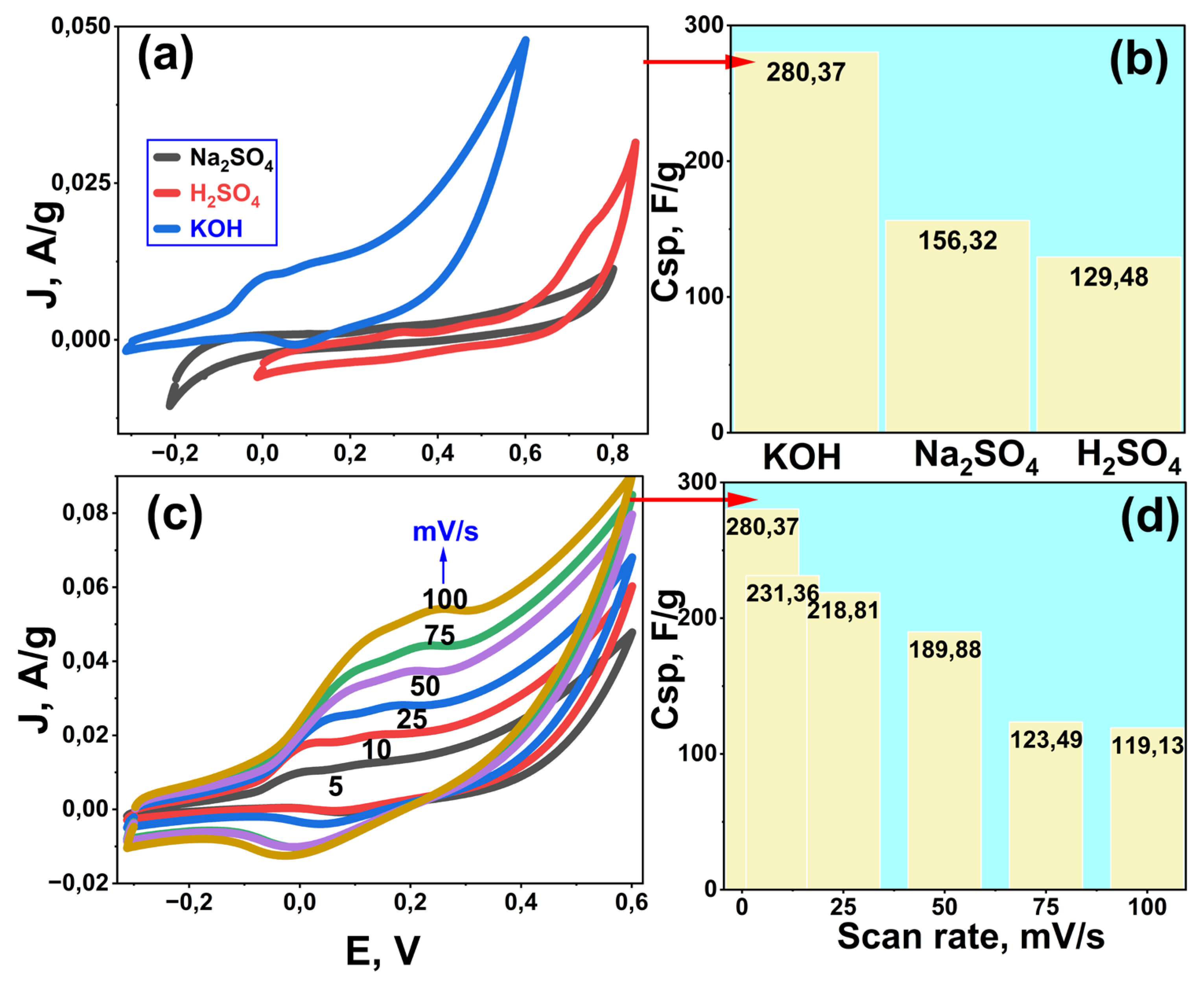 Preprints 188978 g001