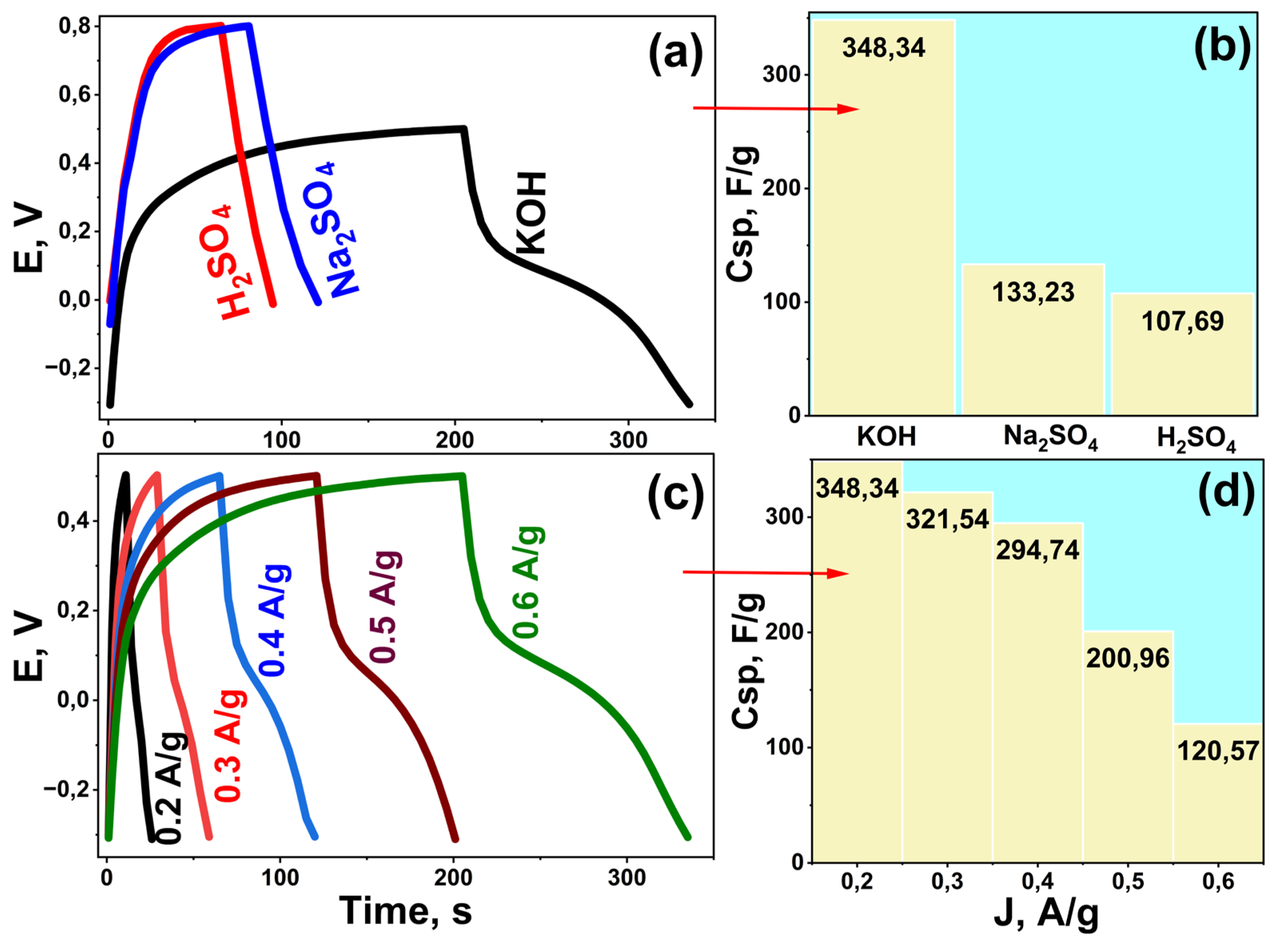 Preprints 188978 g002