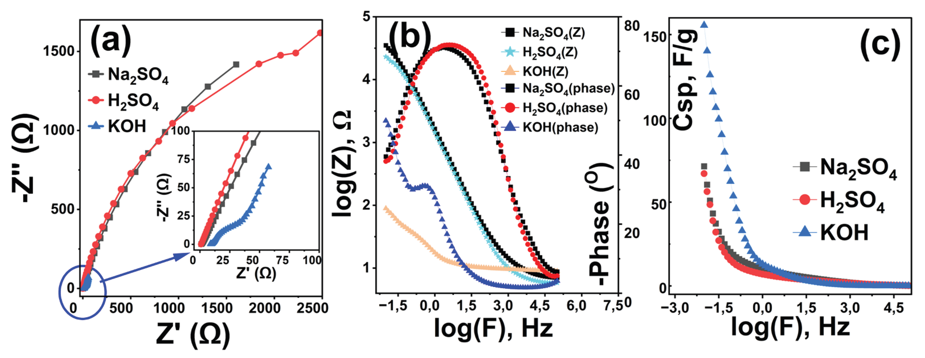 Preprints 188978 g005