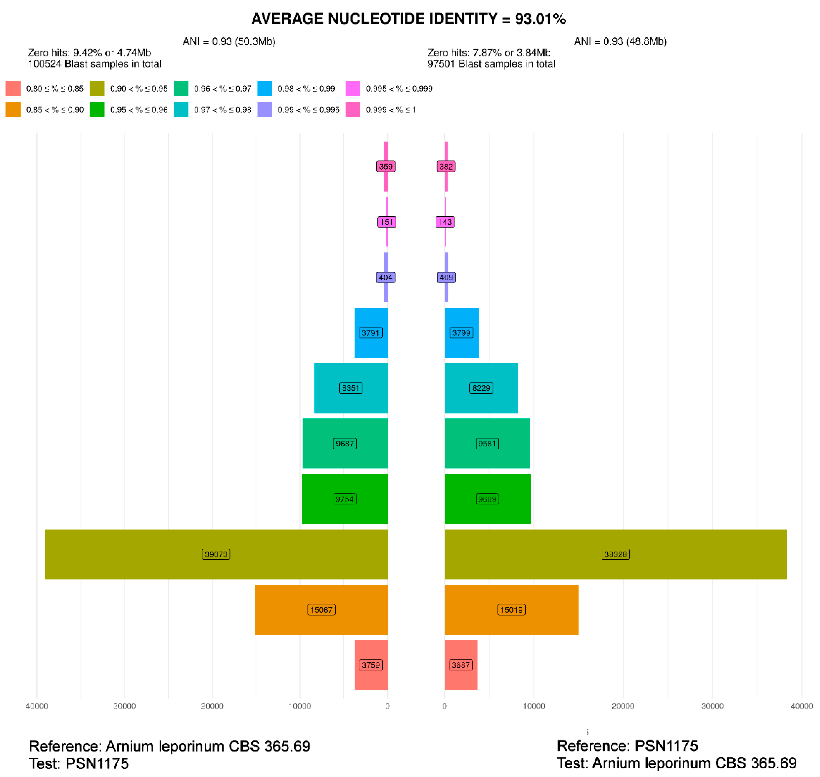 Preprints 183959 g003