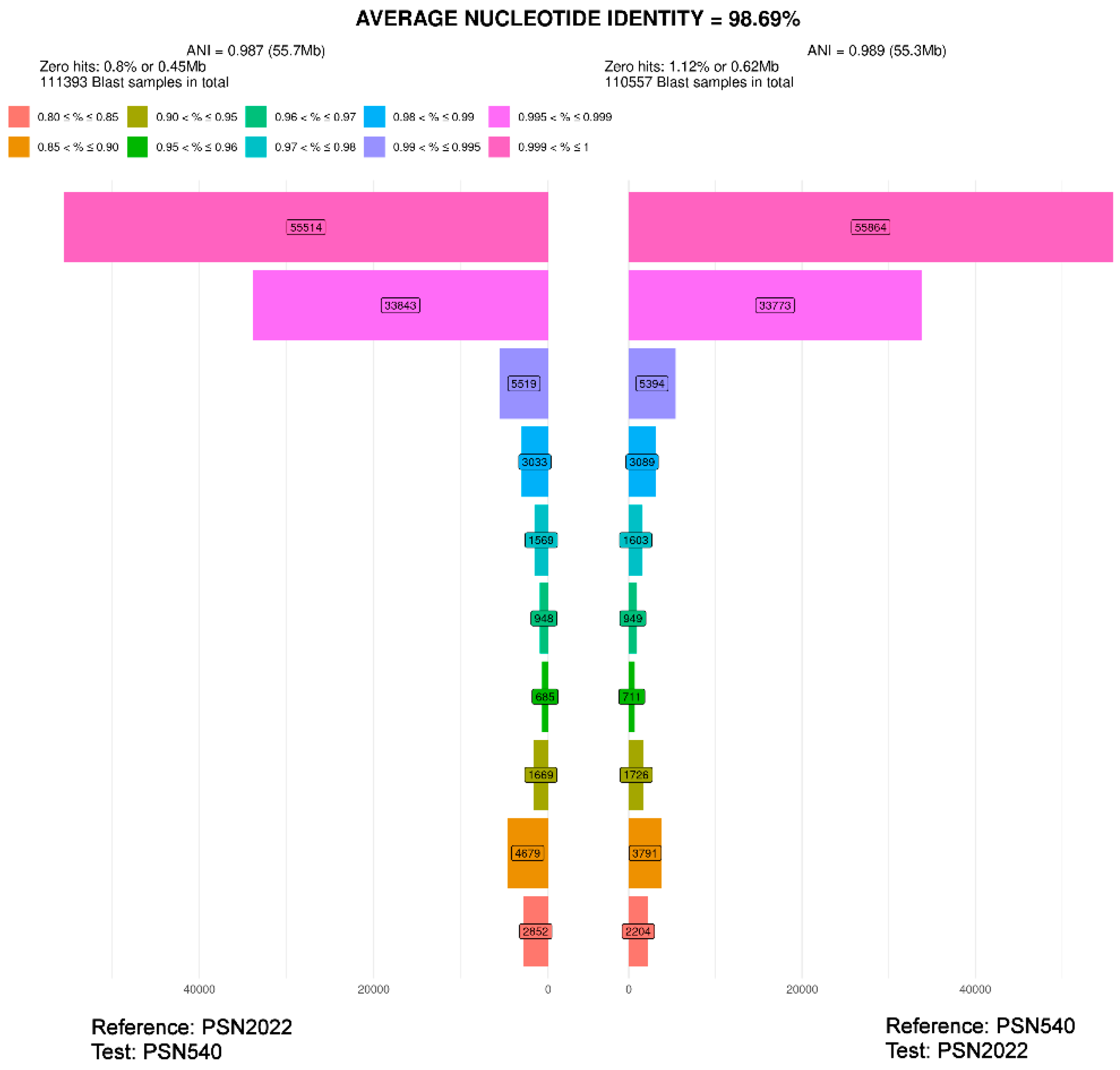 Preprints 183959 g007