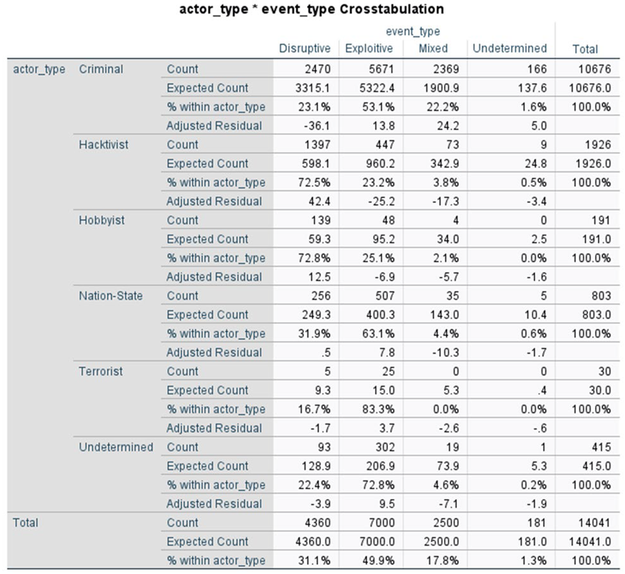 Preprints 157135 i003