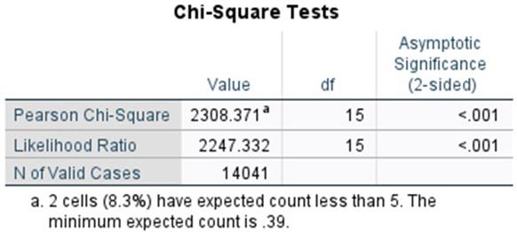 Preprints 157135 i004