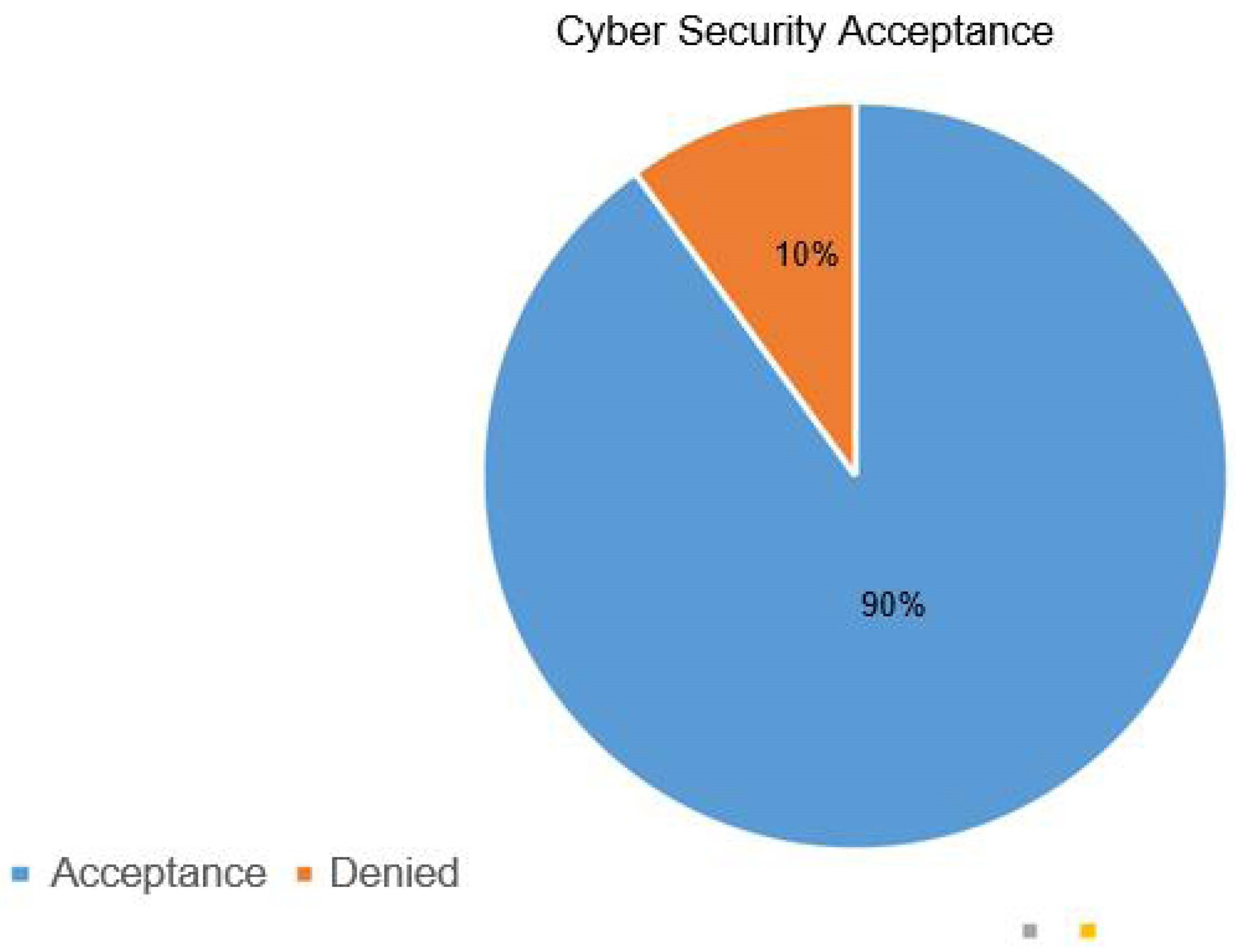 Preprints 177287 g003