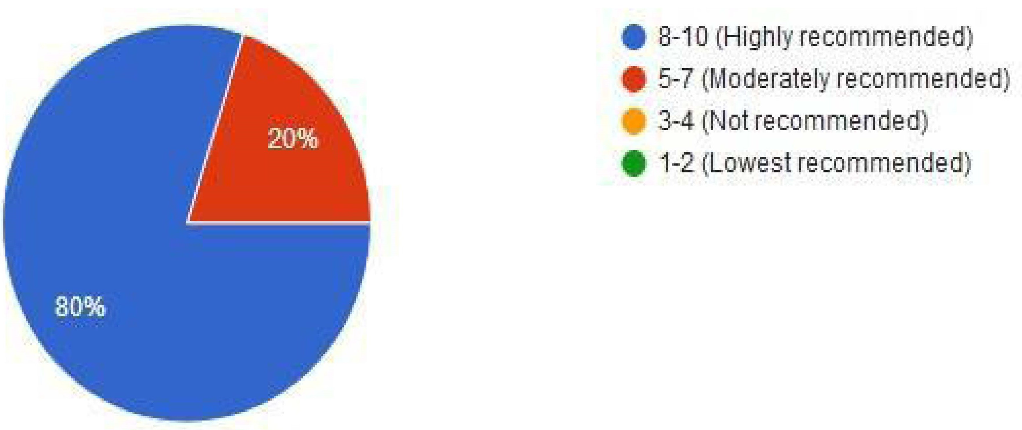 Preprints 177287 g004
