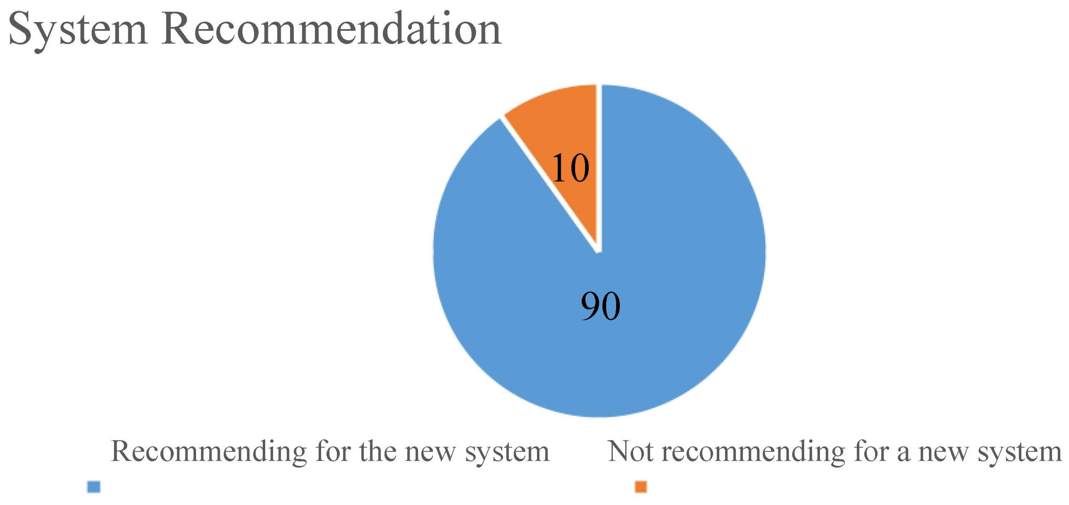 Preprints 177287 g005