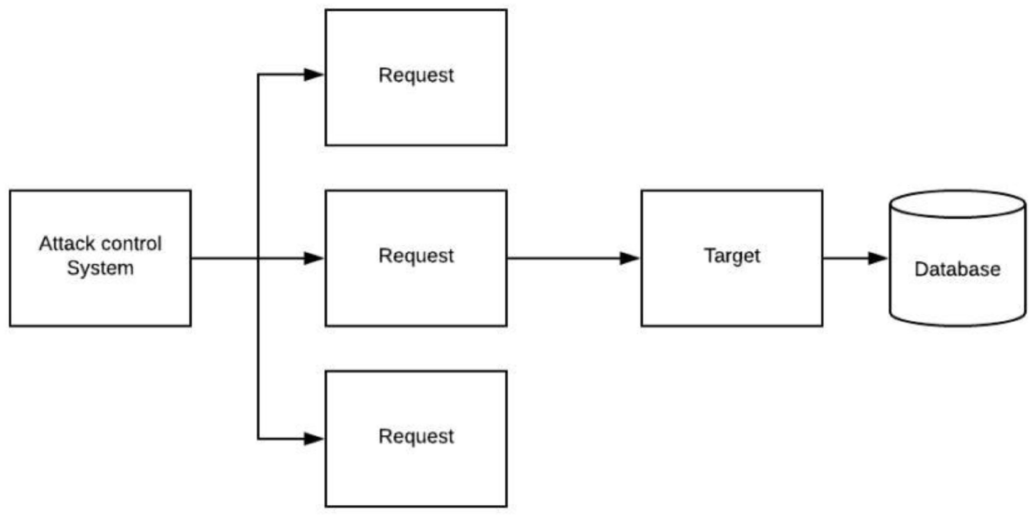 Preprints 177287 g008