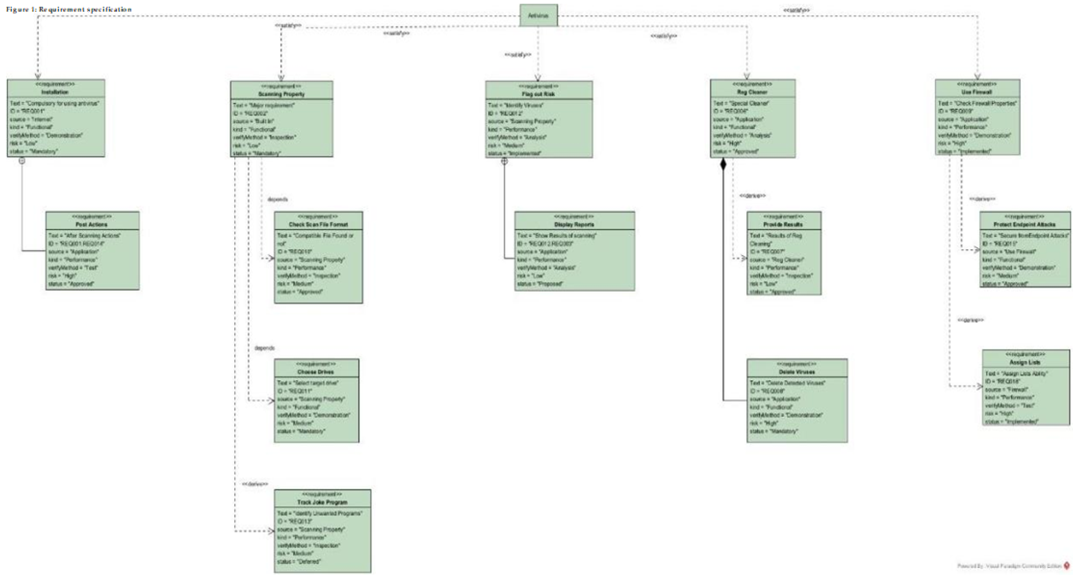 Preprints 177287 g016