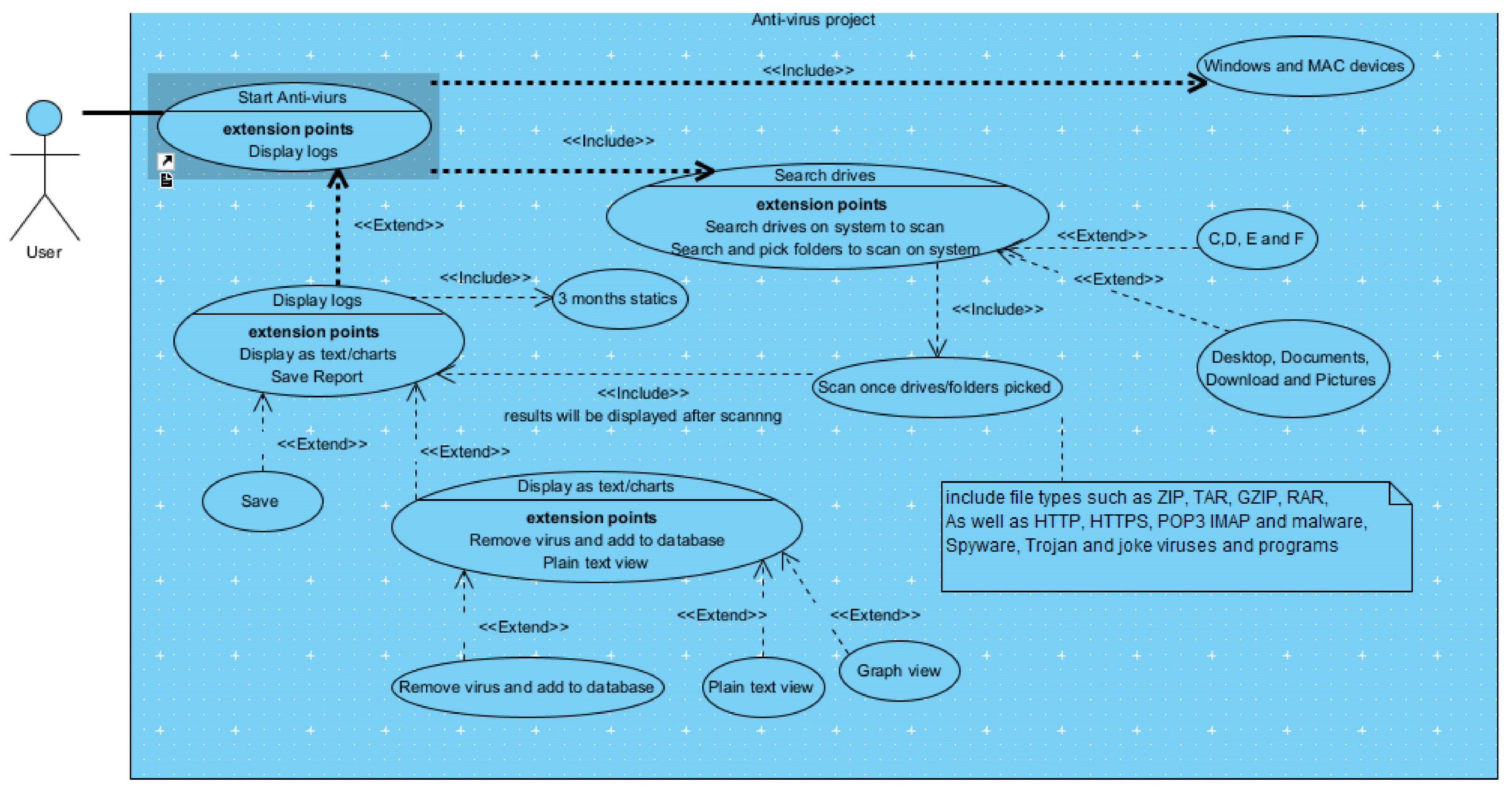 Preprints 177287 g017