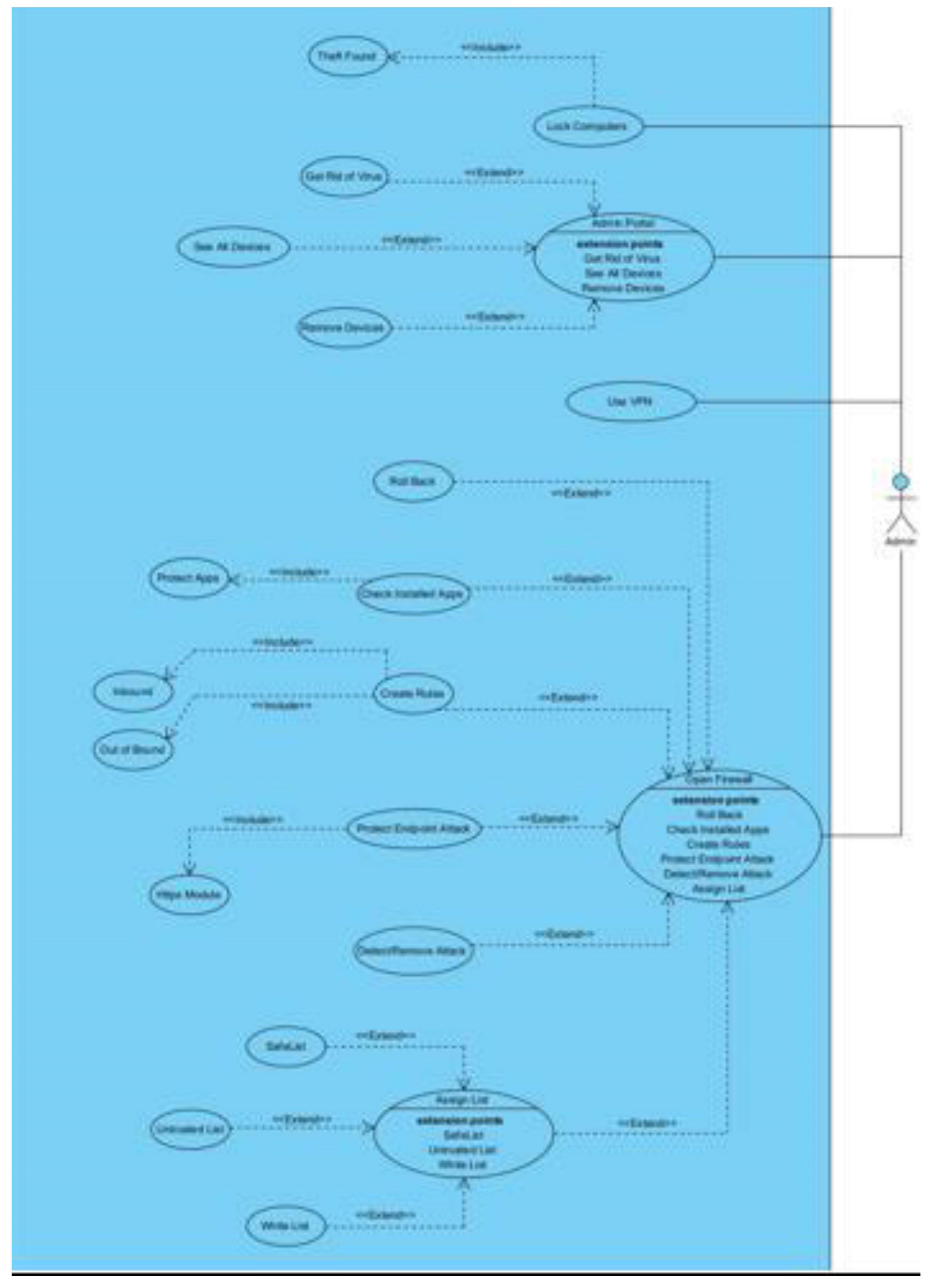 Preprints 177287 g020