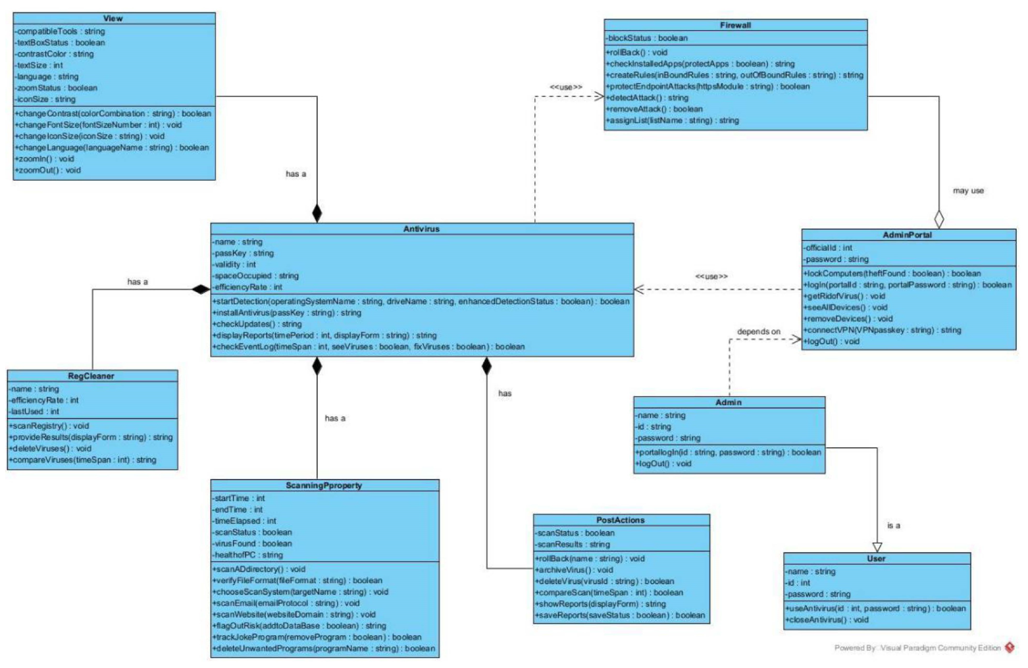 Preprints 177287 g021