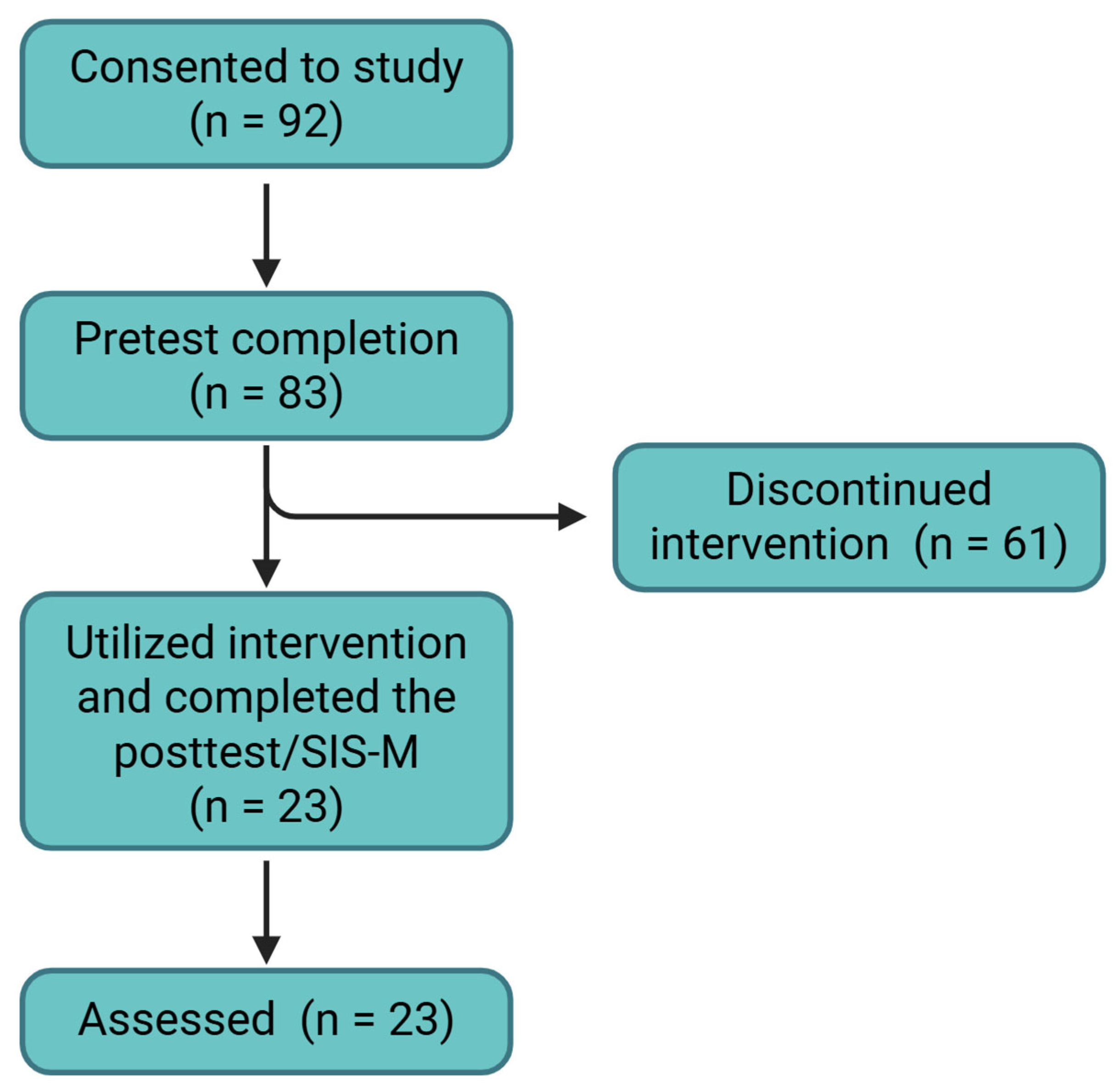 Preprints 156764 g001