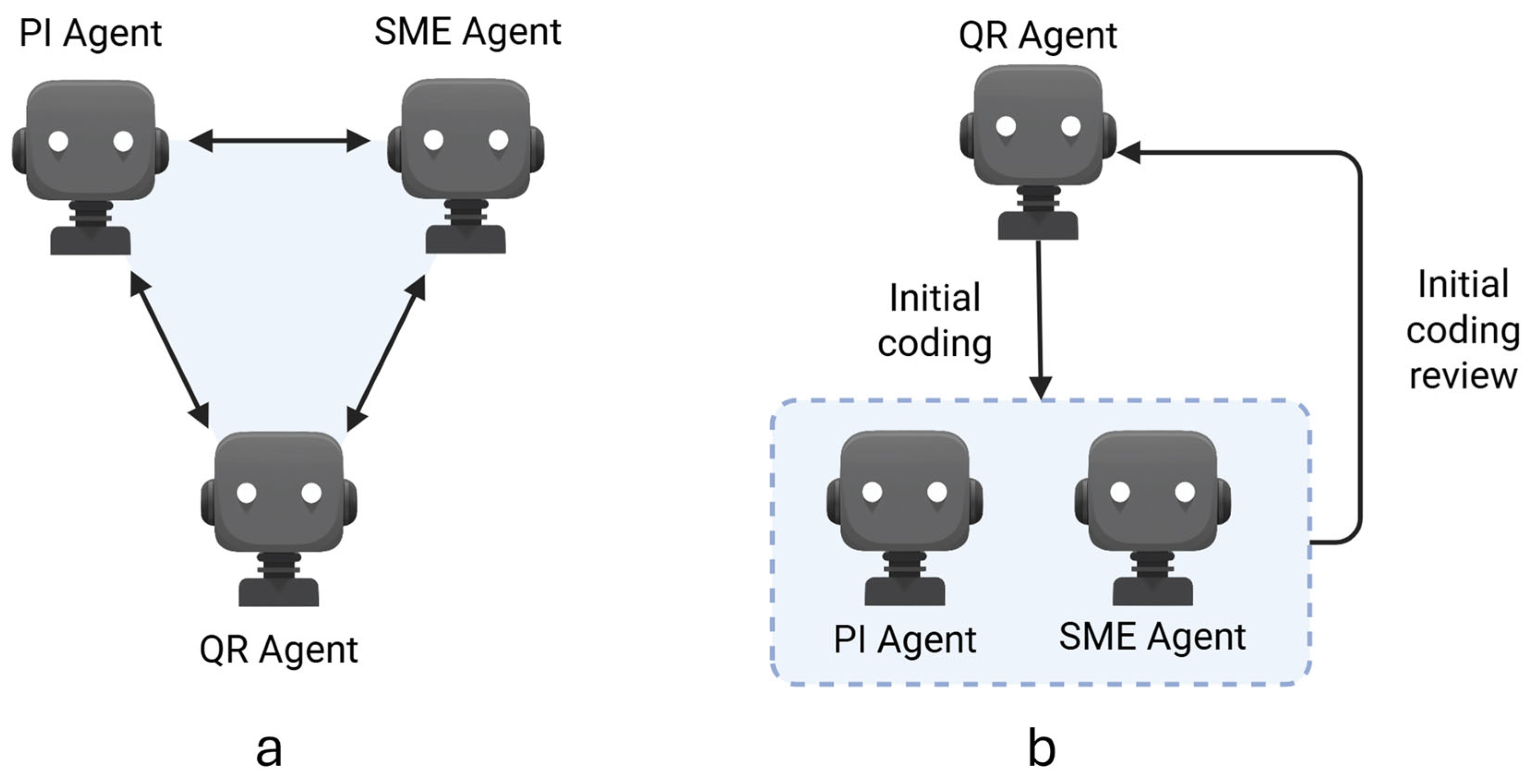 Preprints 156764 g005