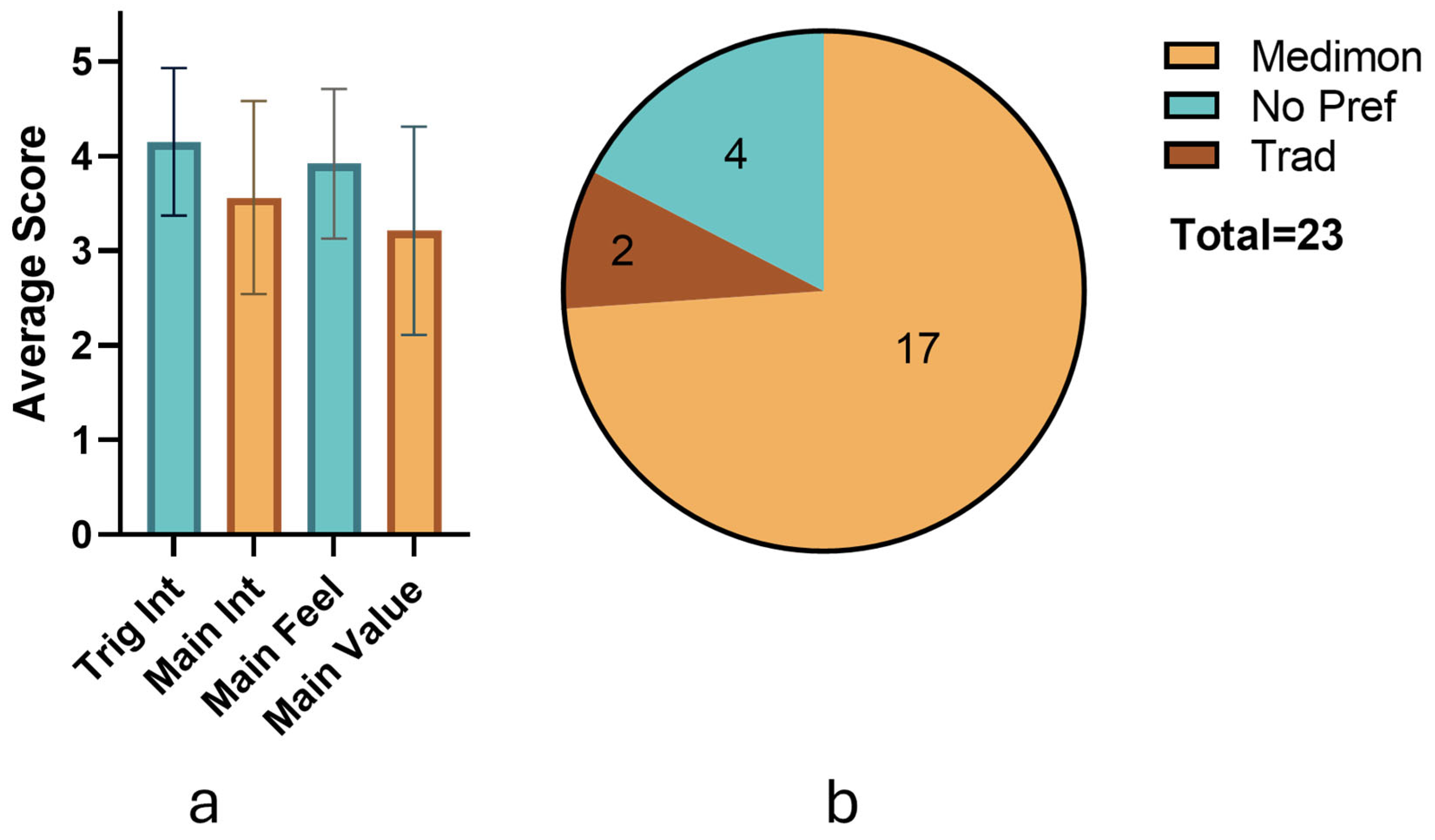 Preprints 156764 g007