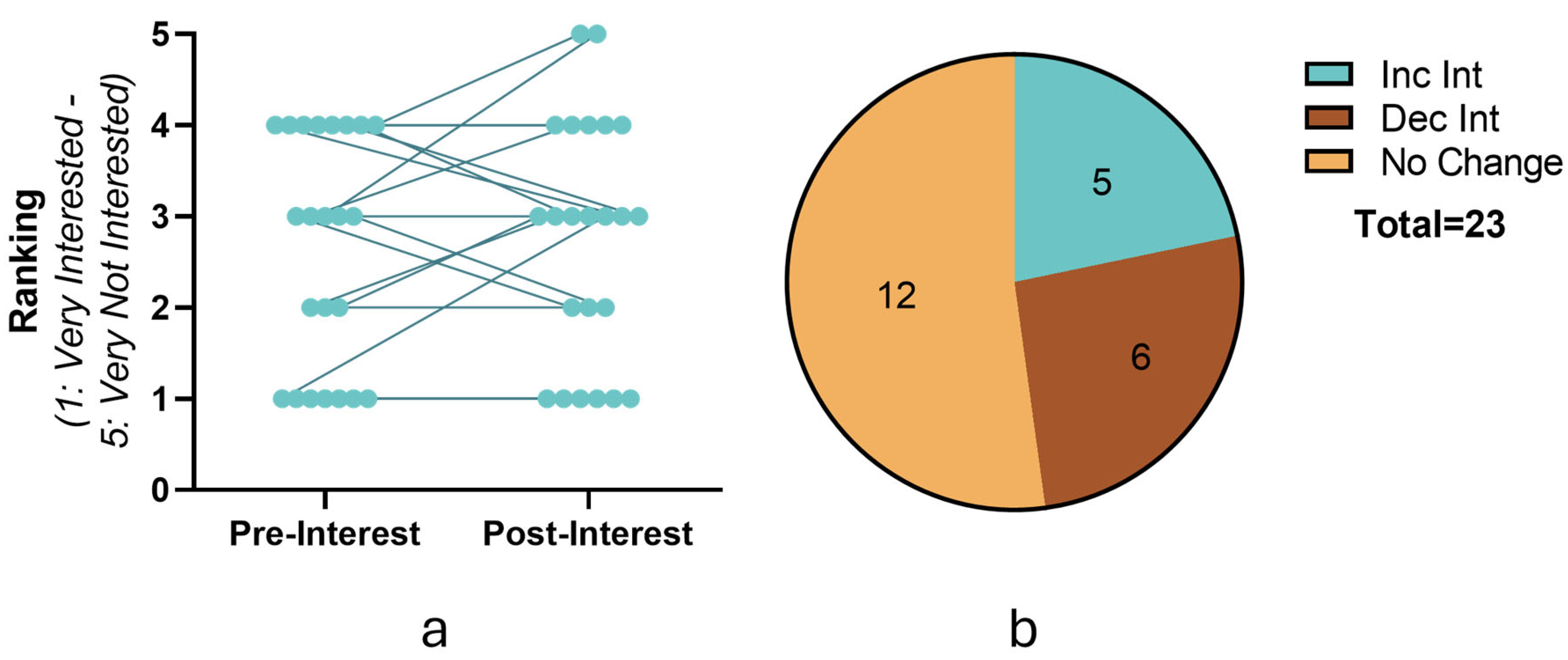 Preprints 156764 g008