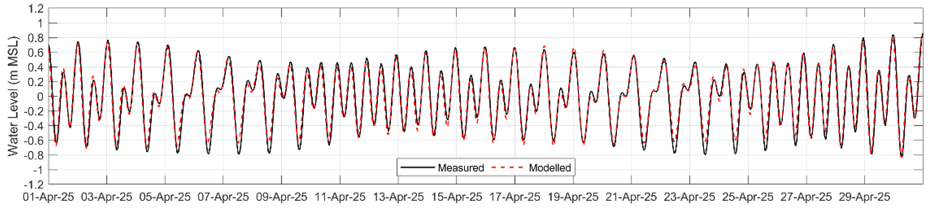 Preprints 208524 g005
