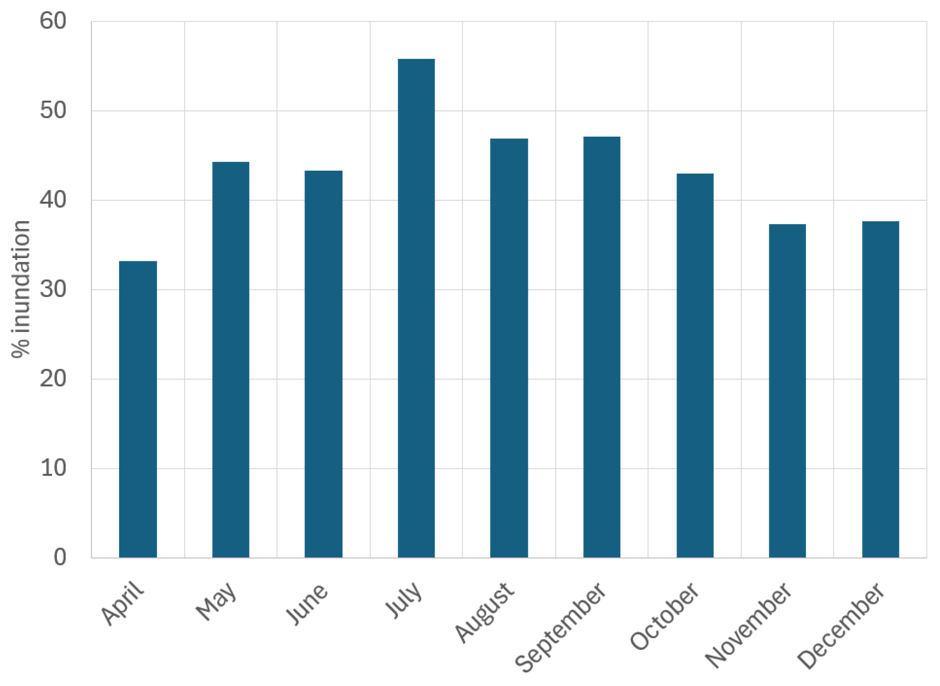 Preprints 208524 g006