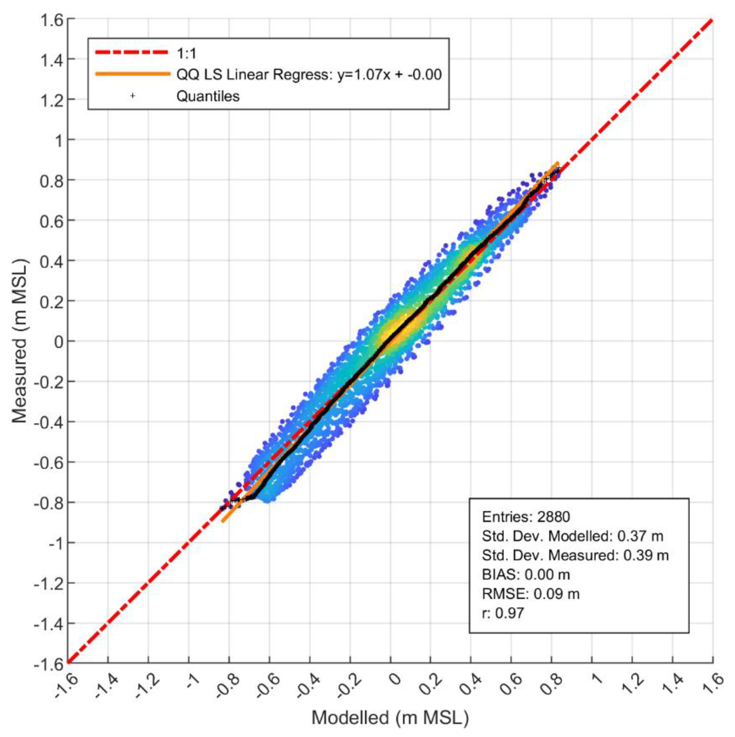 Preprints 208524 g007