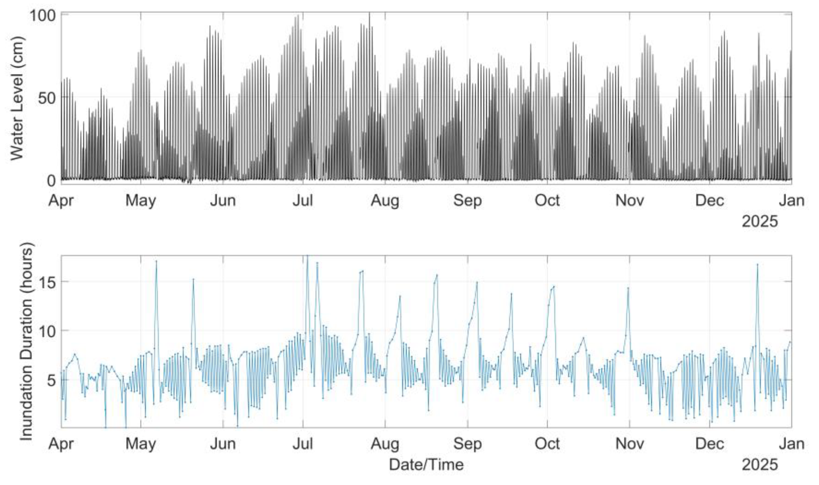 Preprints 208524 g008