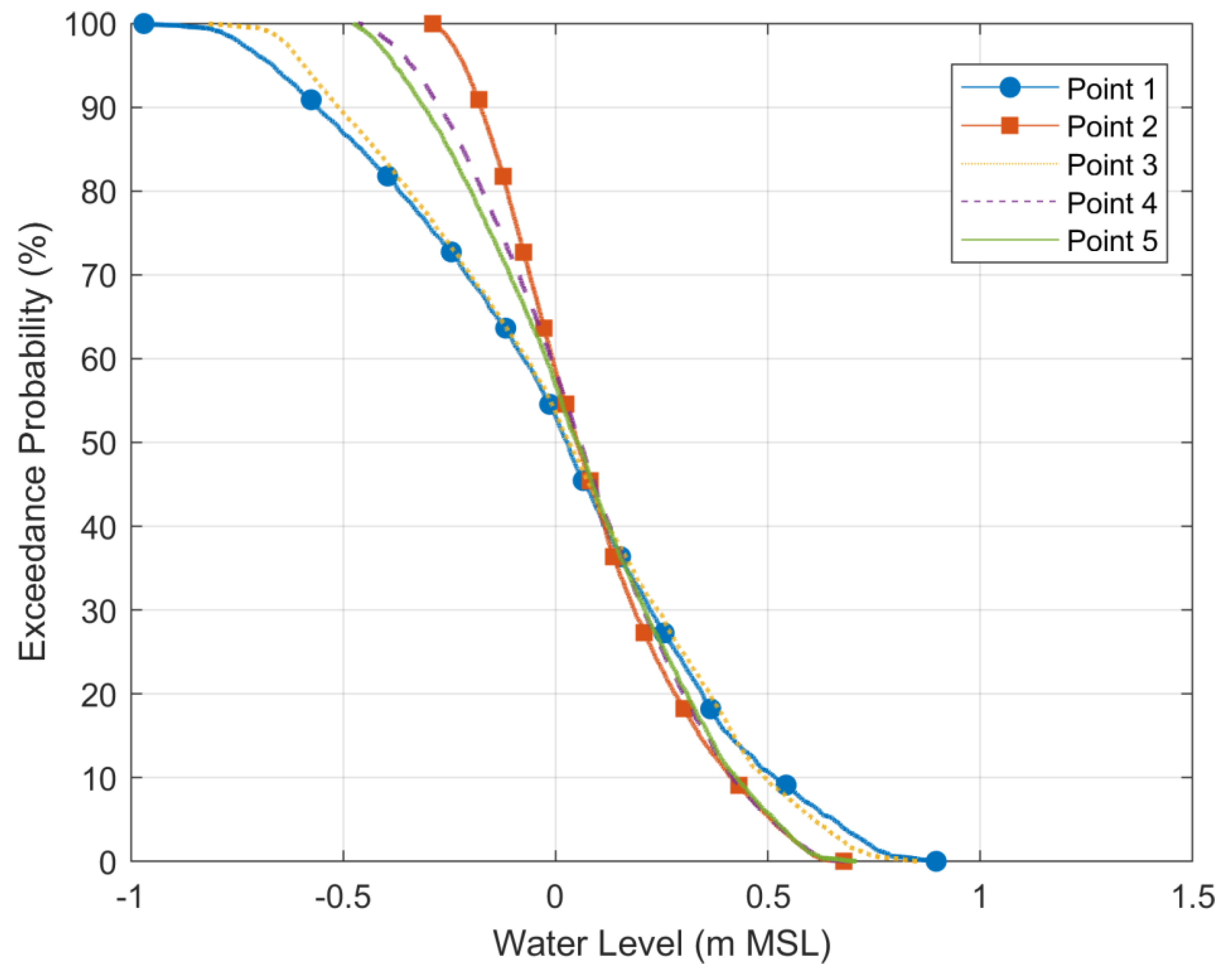 Preprints 208524 g009