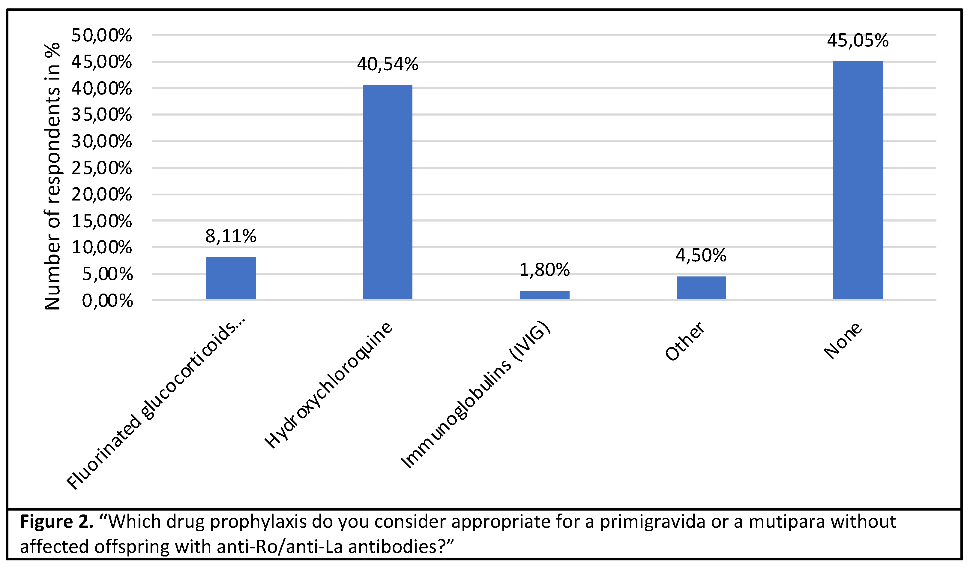 Preprints 95420 g002