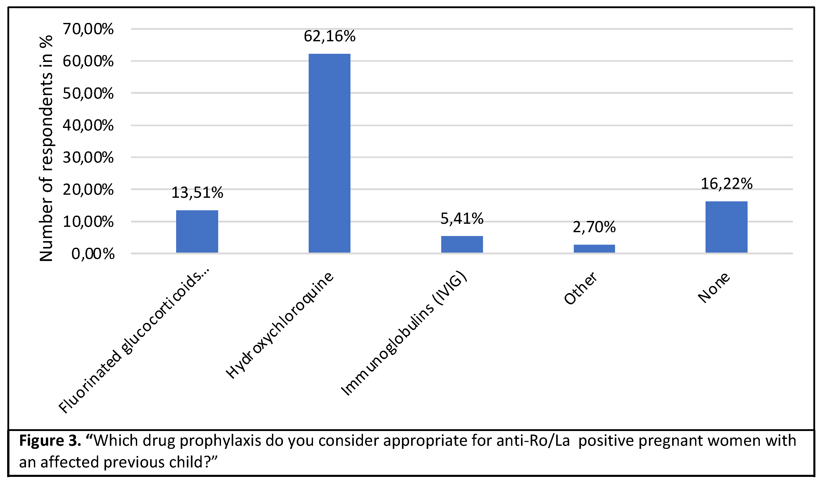Preprints 95420 g003