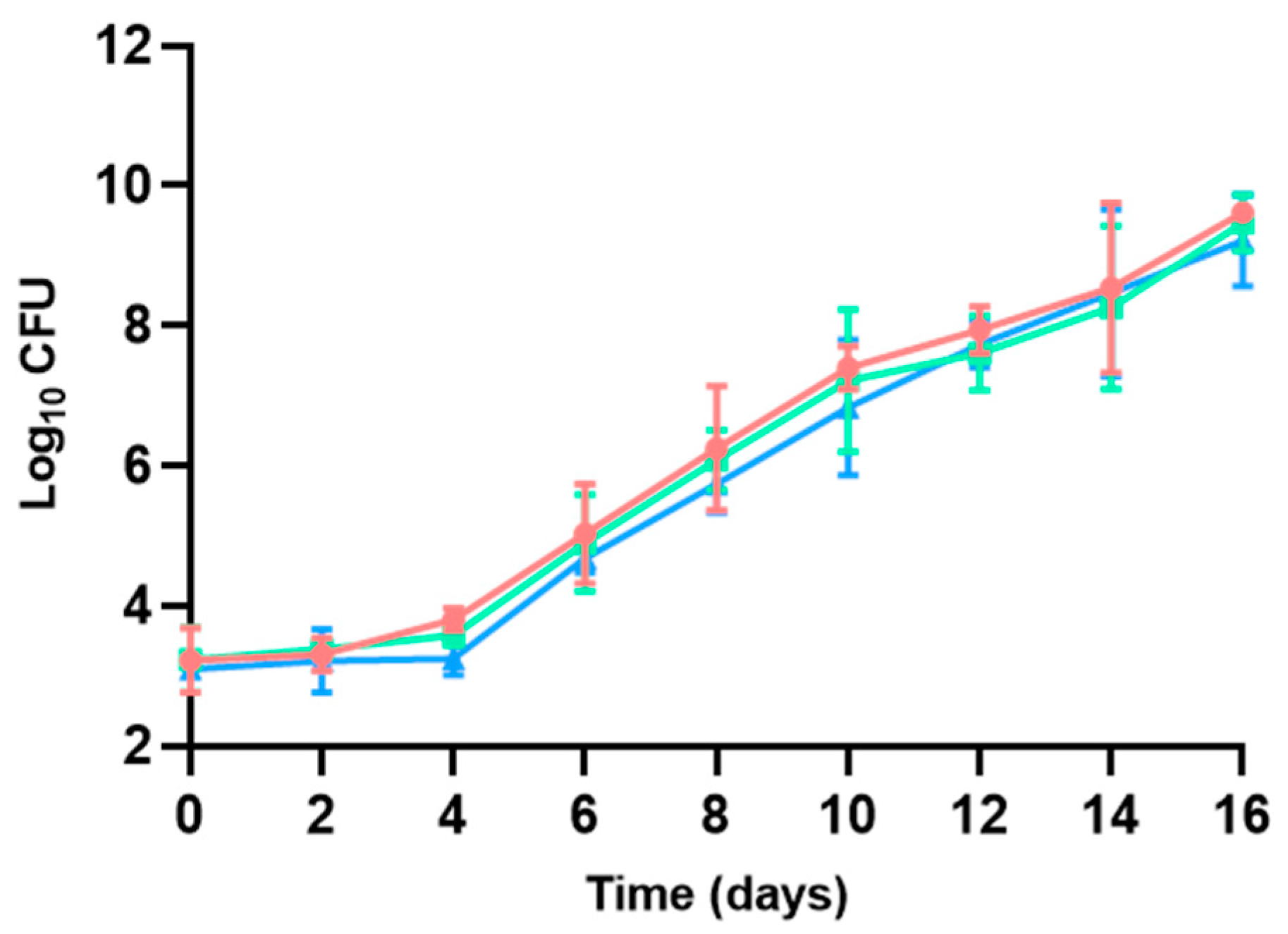 Preprints 149534 g003