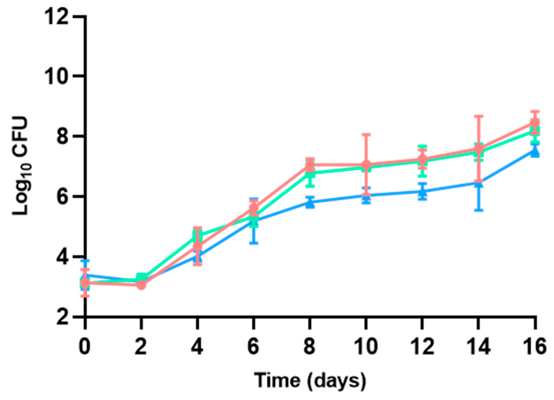 Preprints 149534 g004