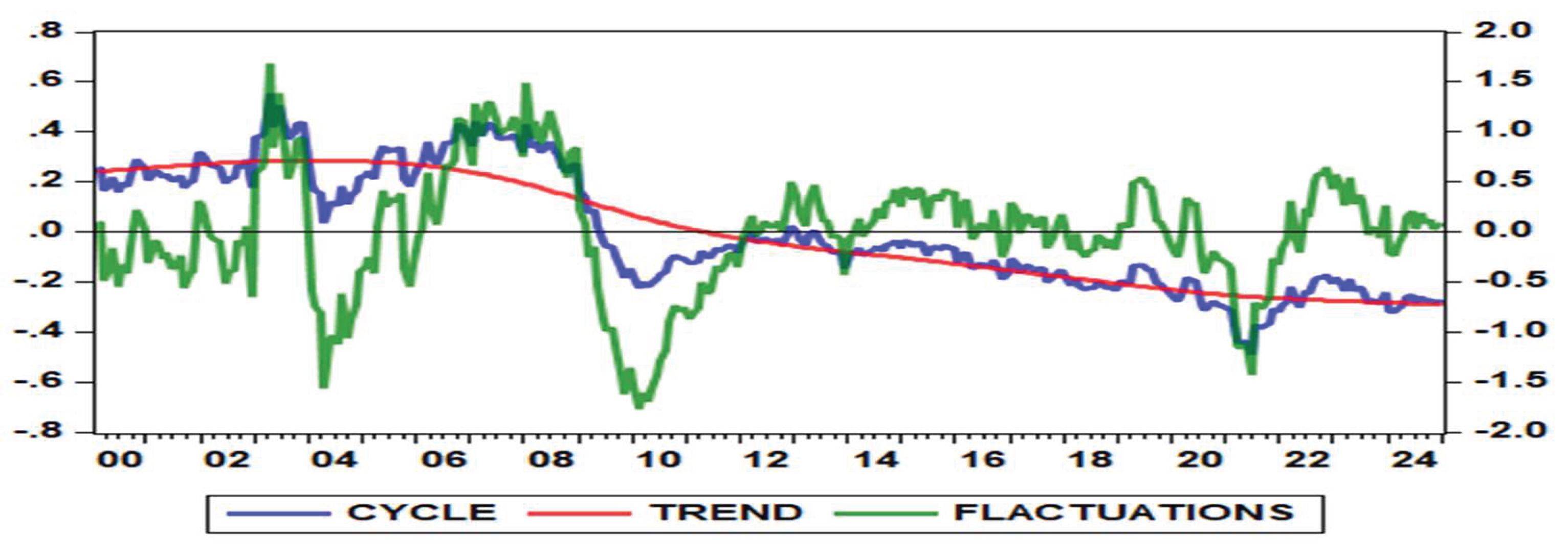 Preprints 159802 g001