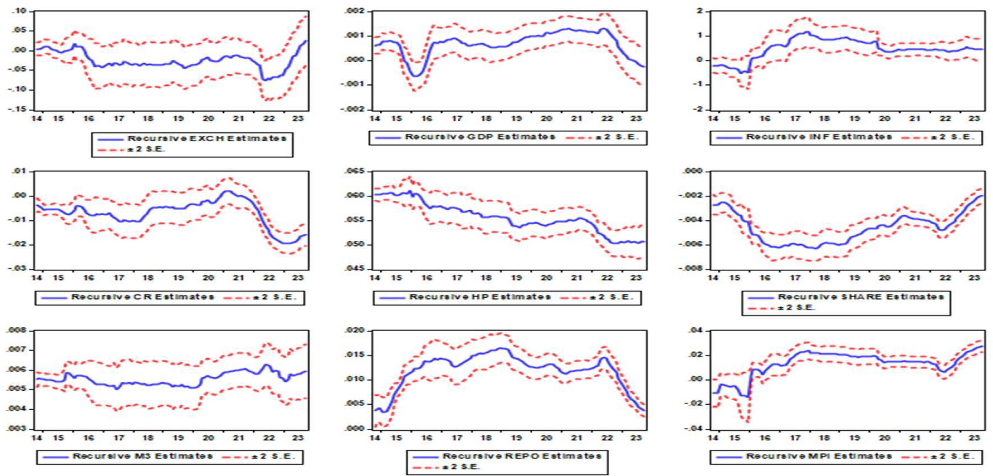 Preprints 159802 g002