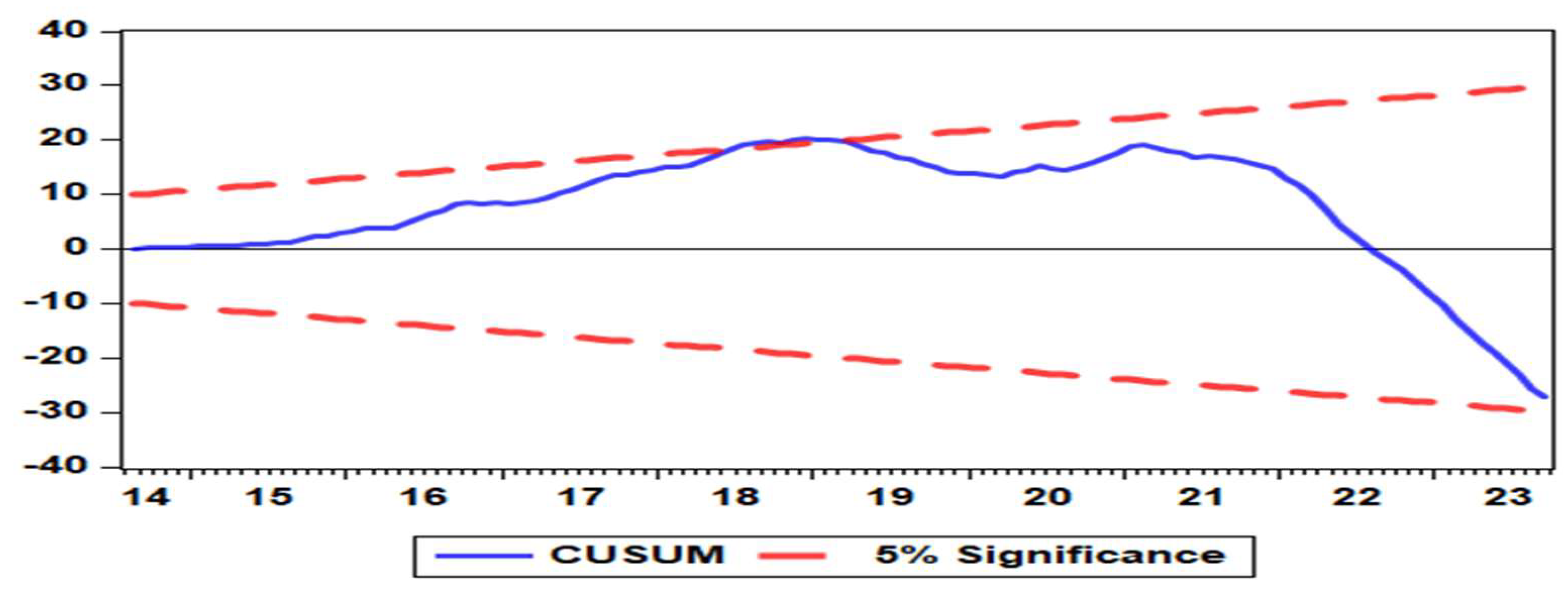 Preprints 159802 g003