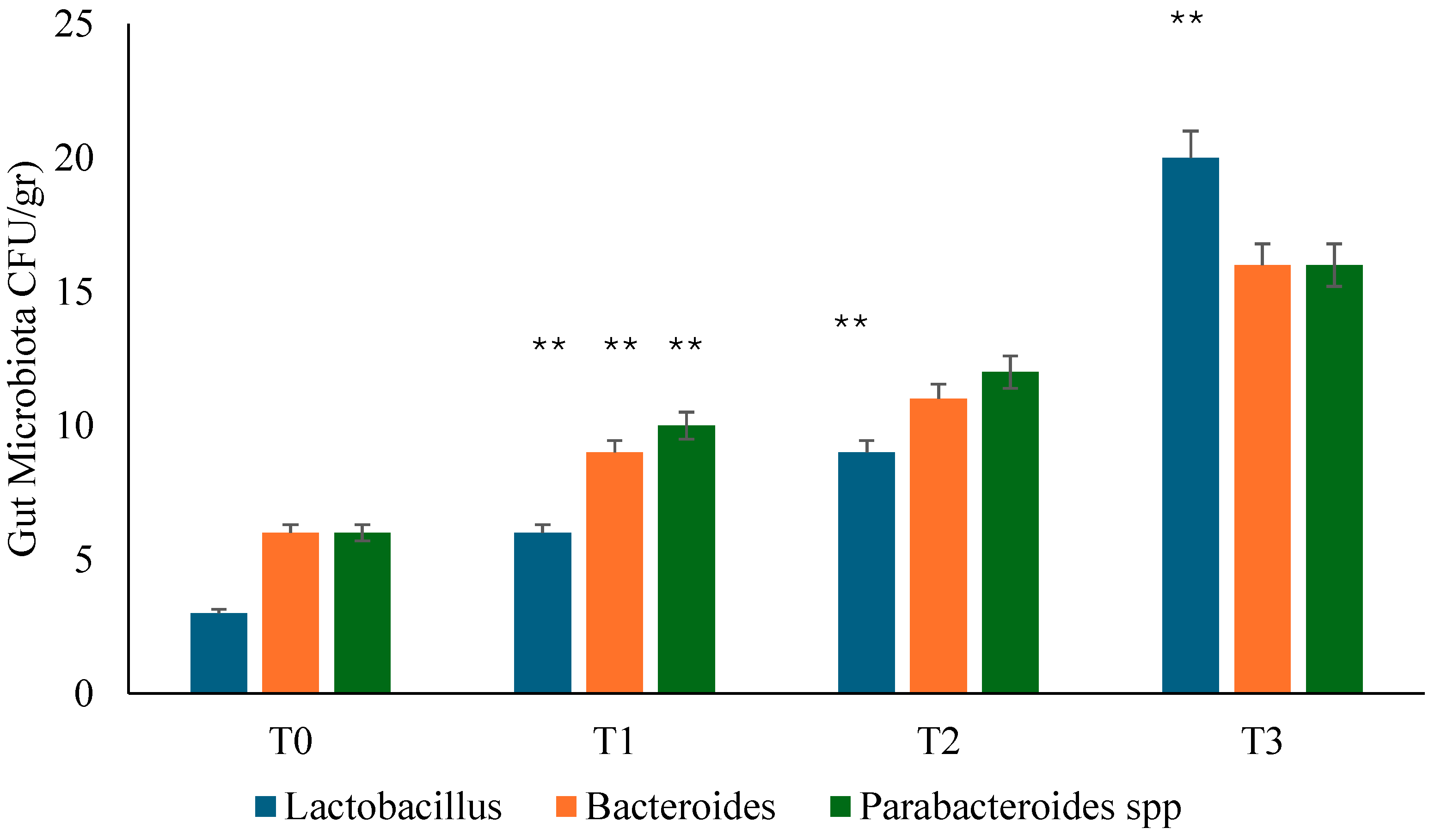 Preprints 140627 g002
