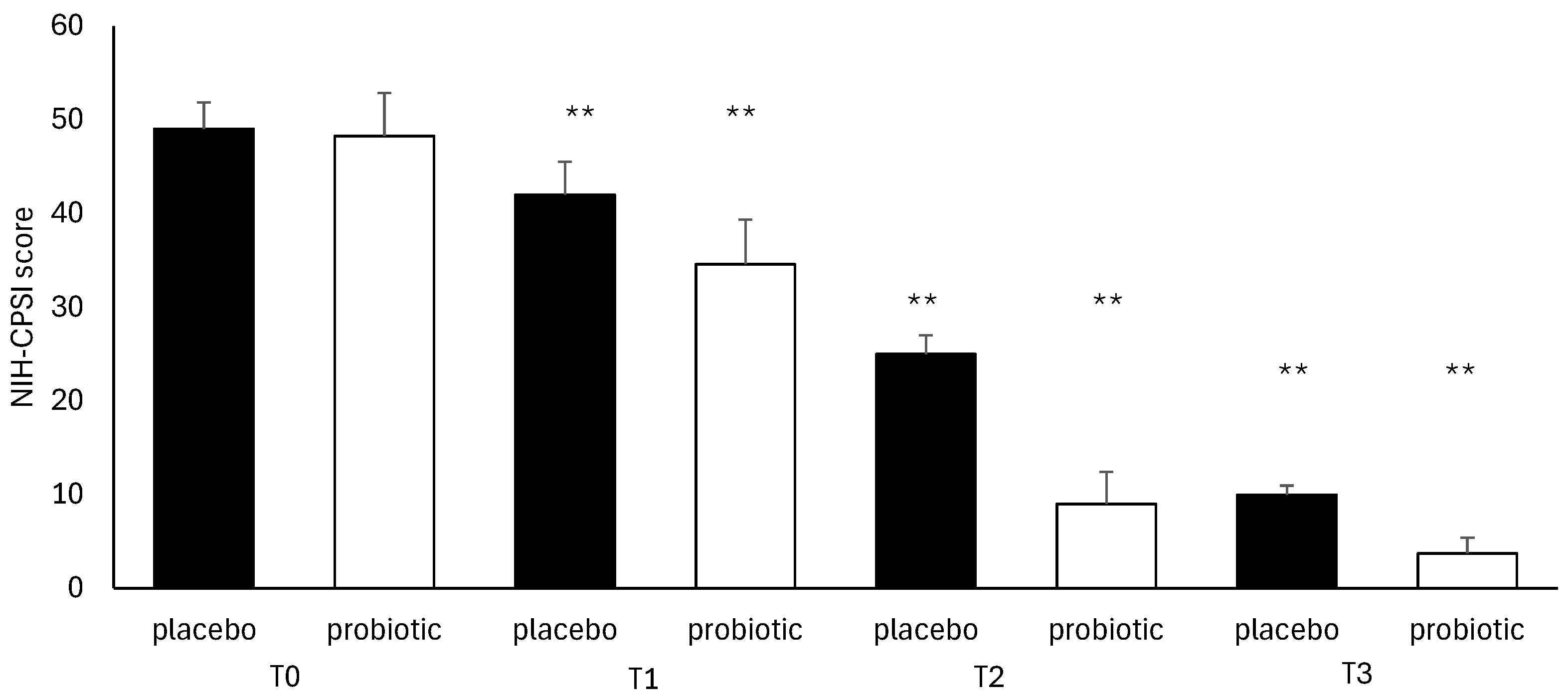 Preprints 140627 g005