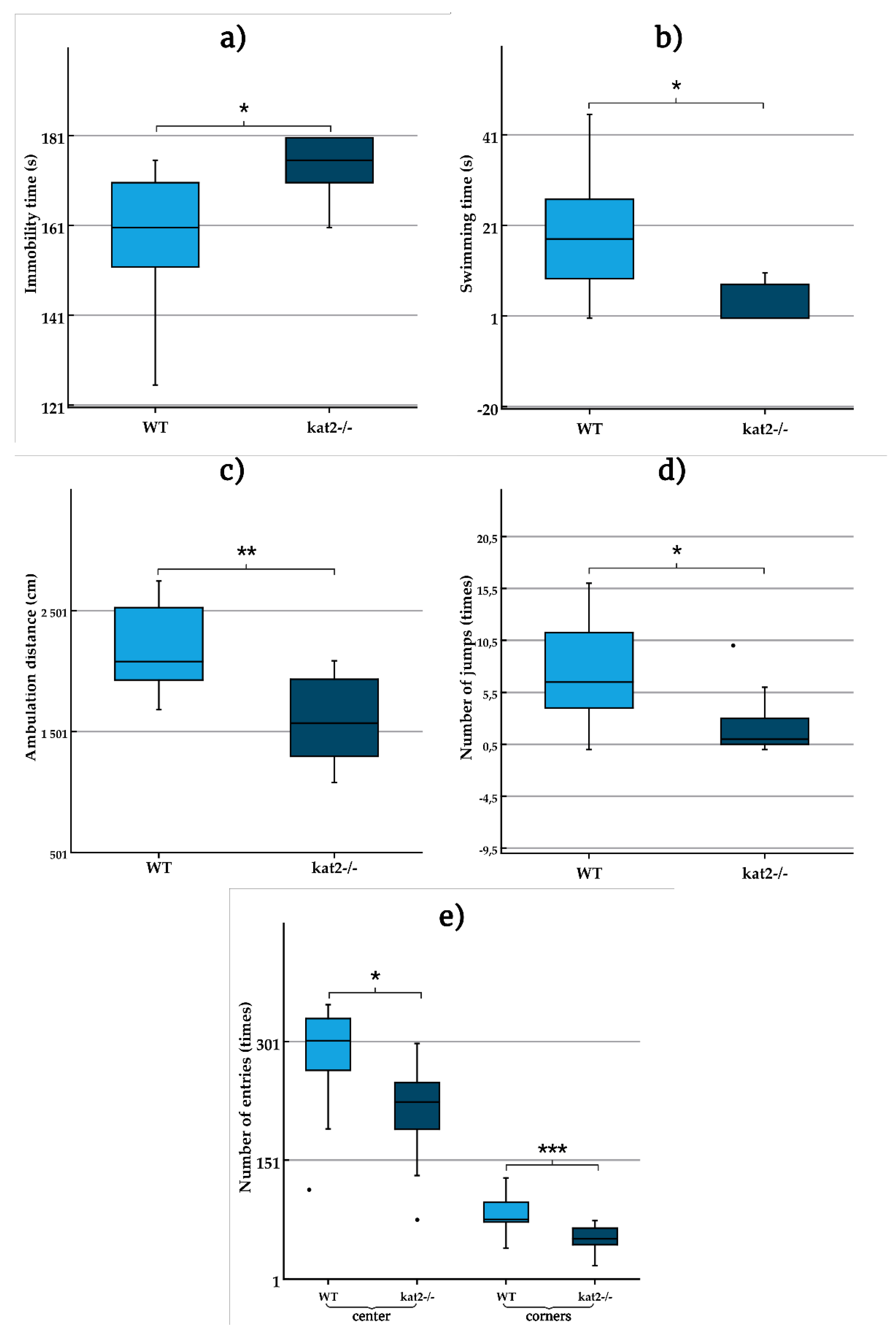 Preprints 86590 g002