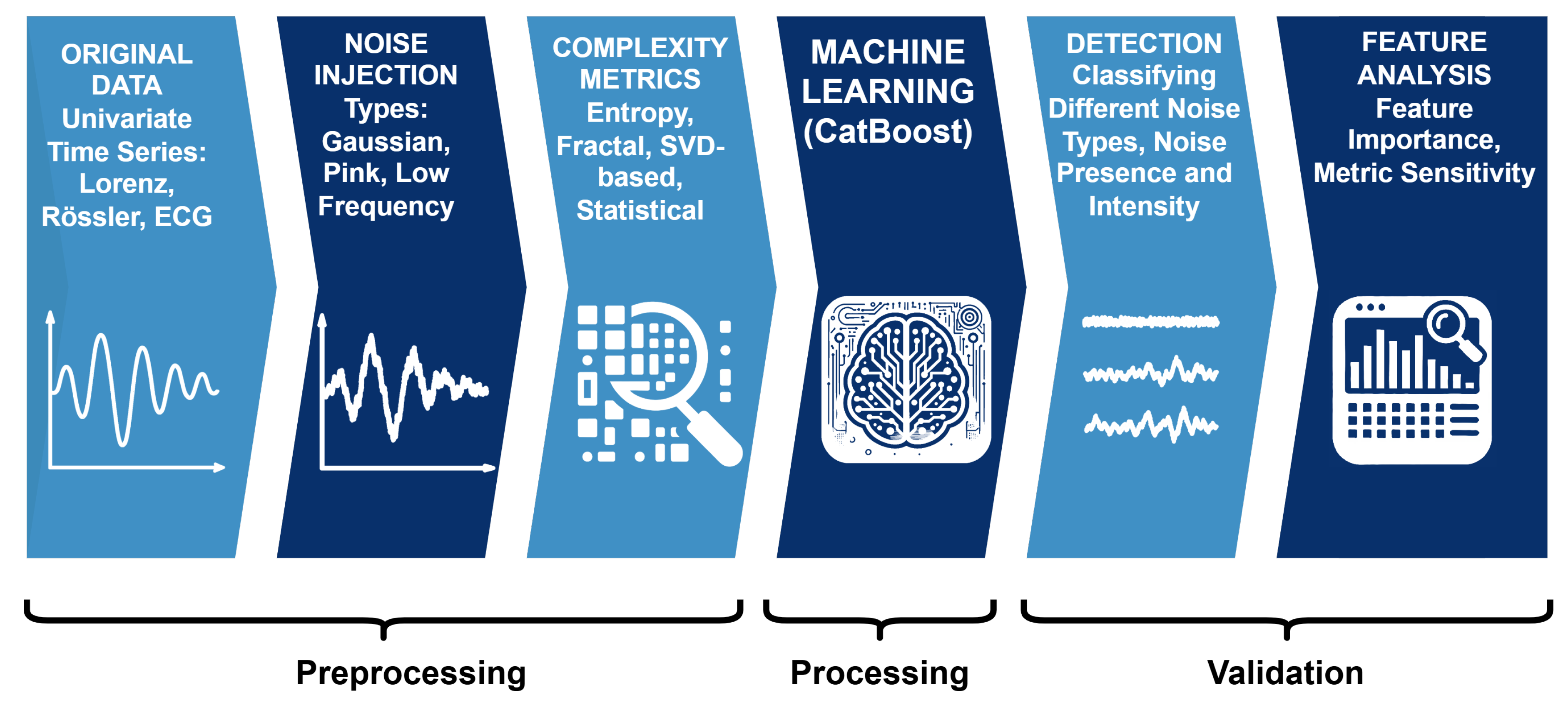Preprints 186180 g001
