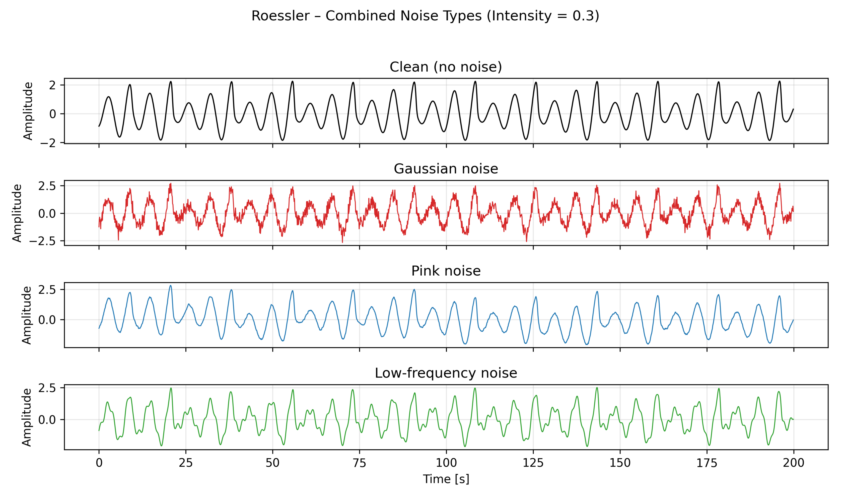 Preprints 186180 g002