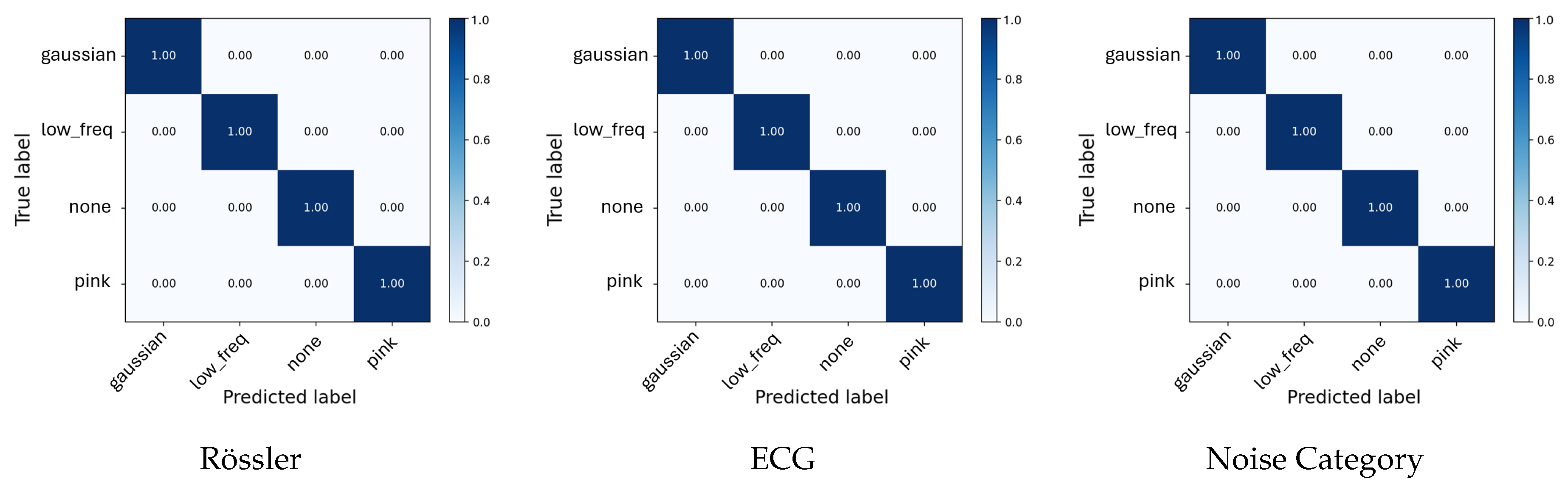 Preprints 186180 g003