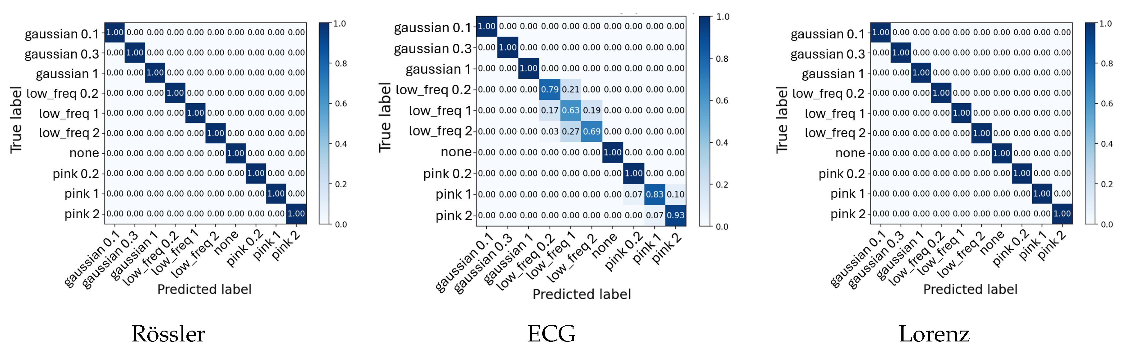 Preprints 186180 g004
