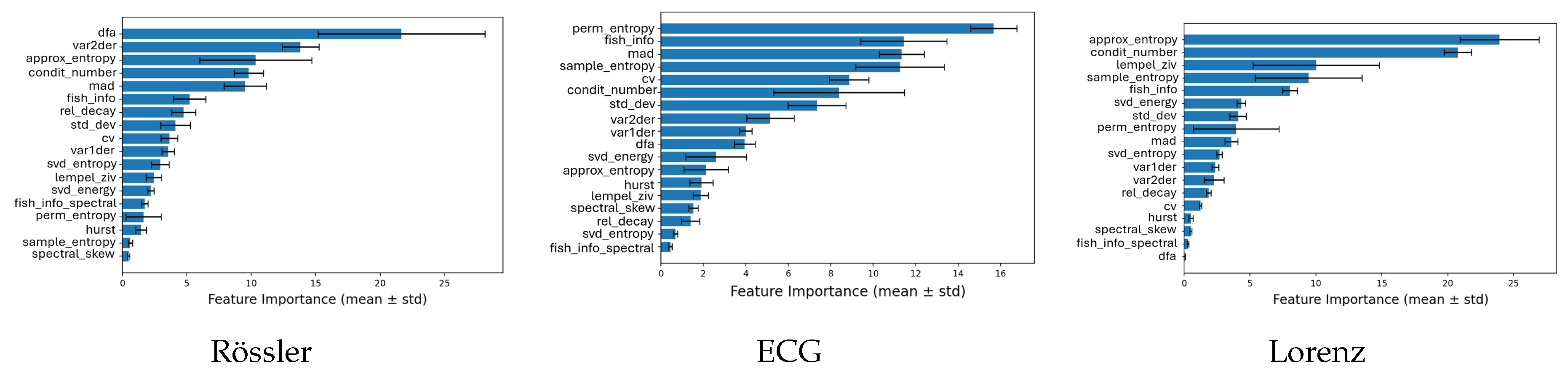 Preprints 186180 g007