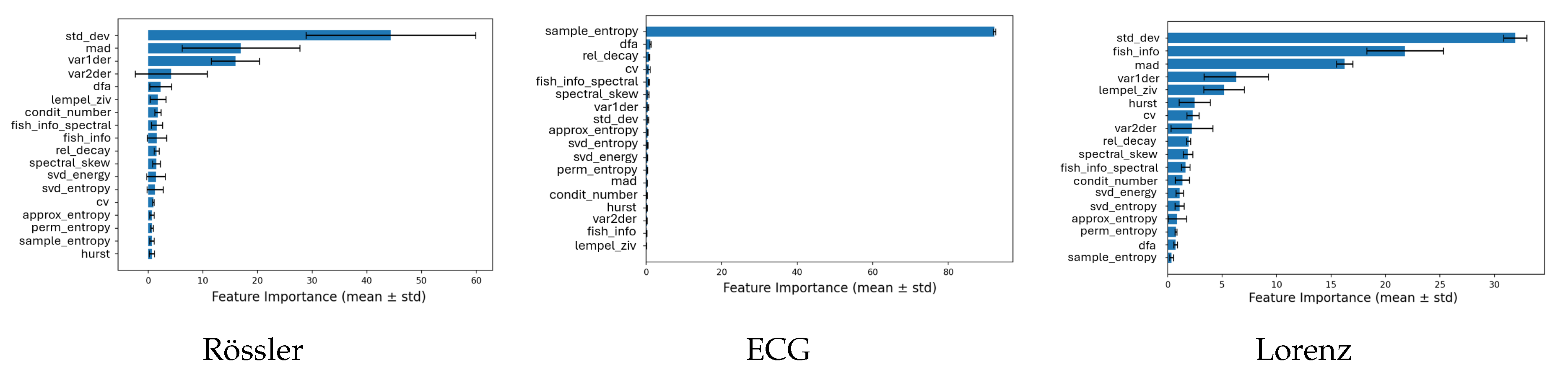 Preprints 186180 g008