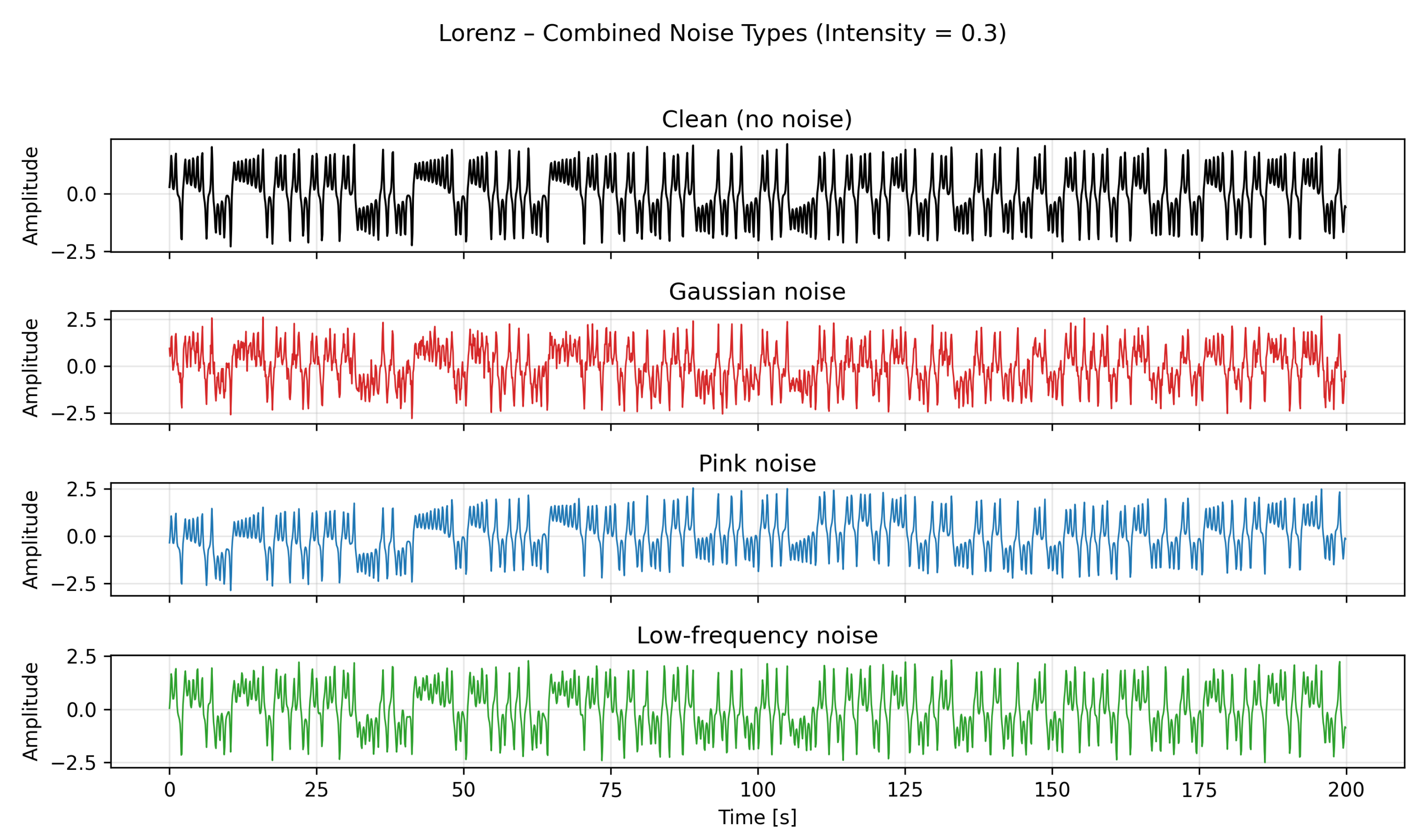 Preprints 186180 g0a1