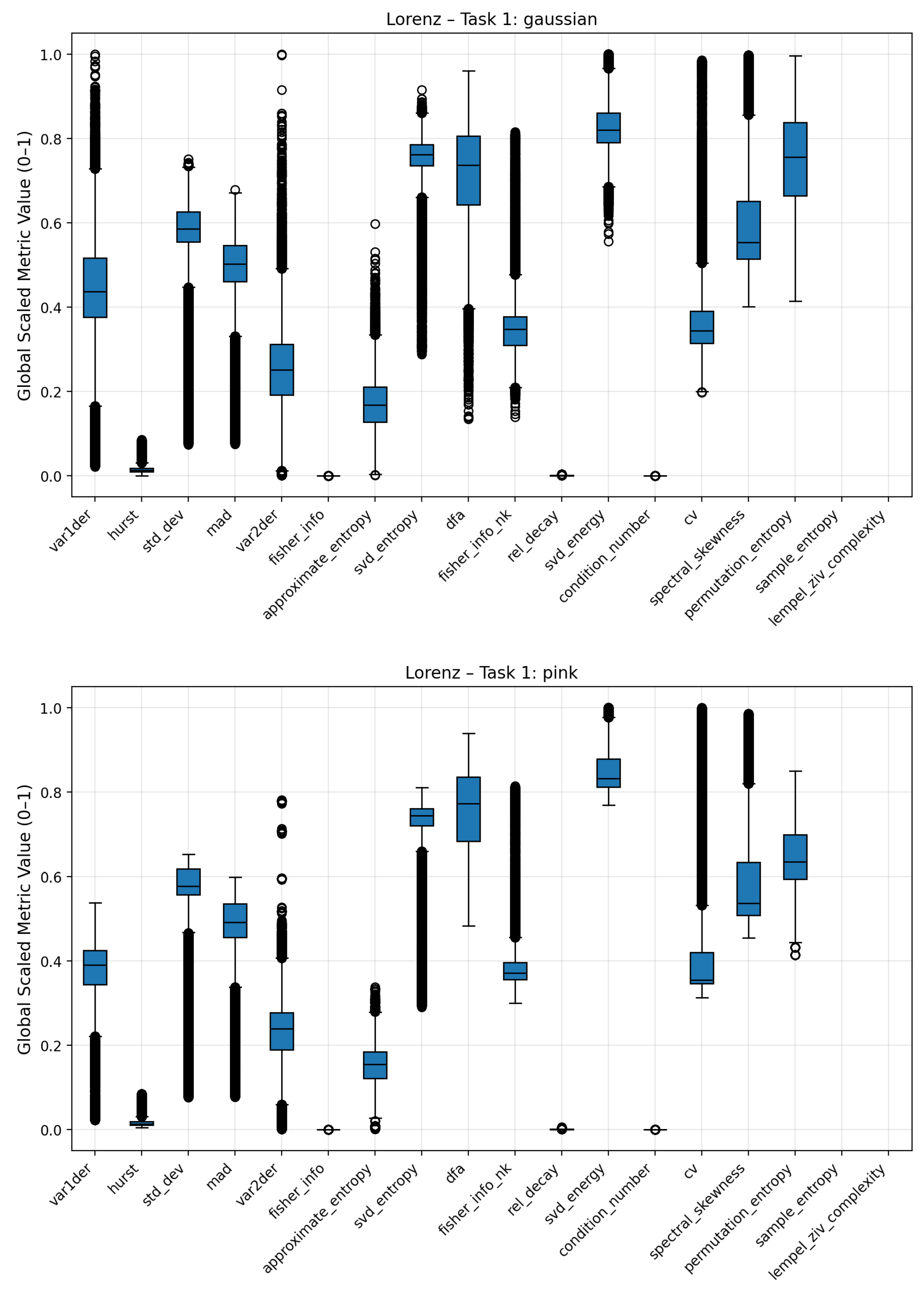 Preprints 186180 g0a5