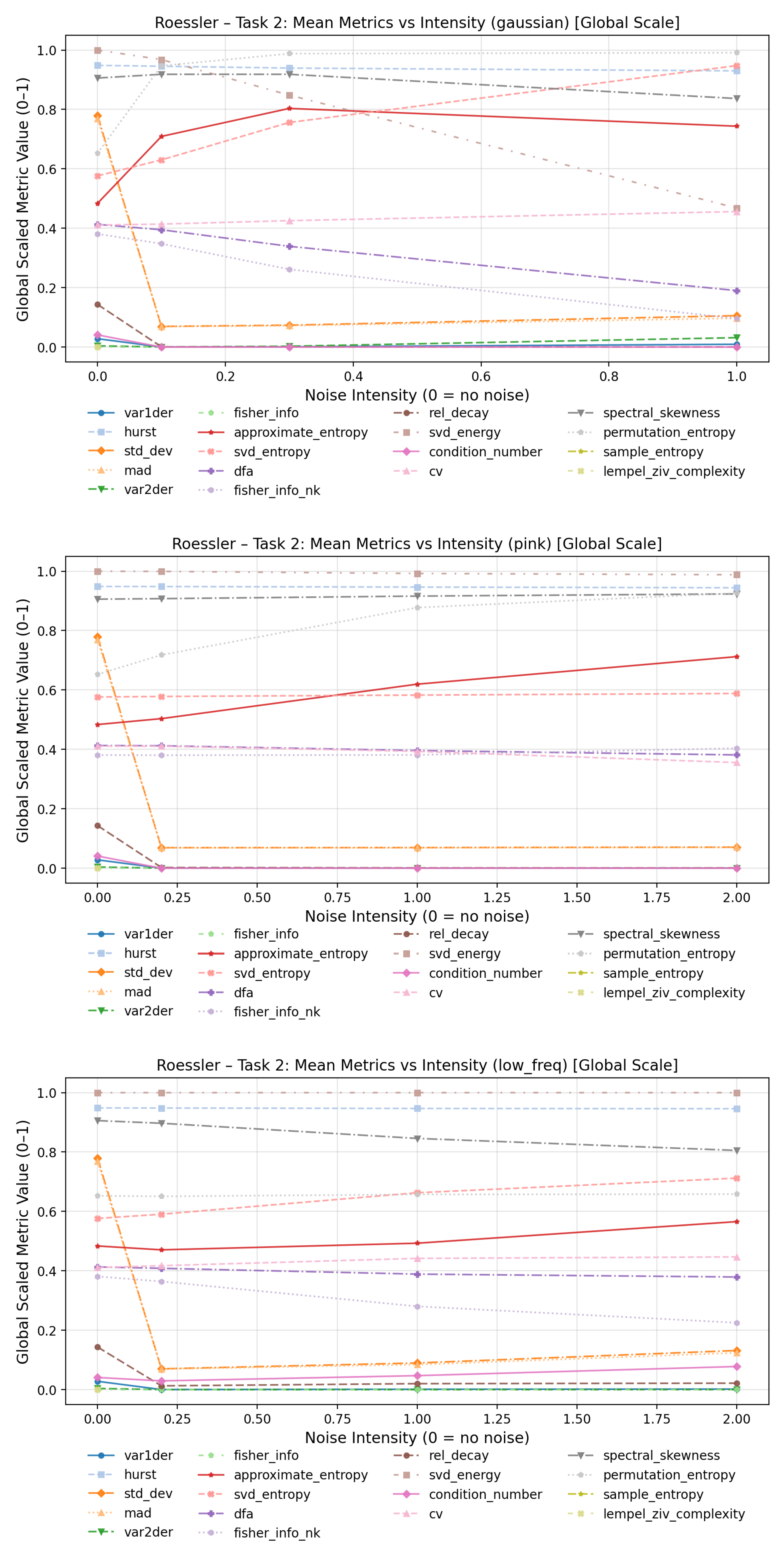 Preprints 186180 g0a7